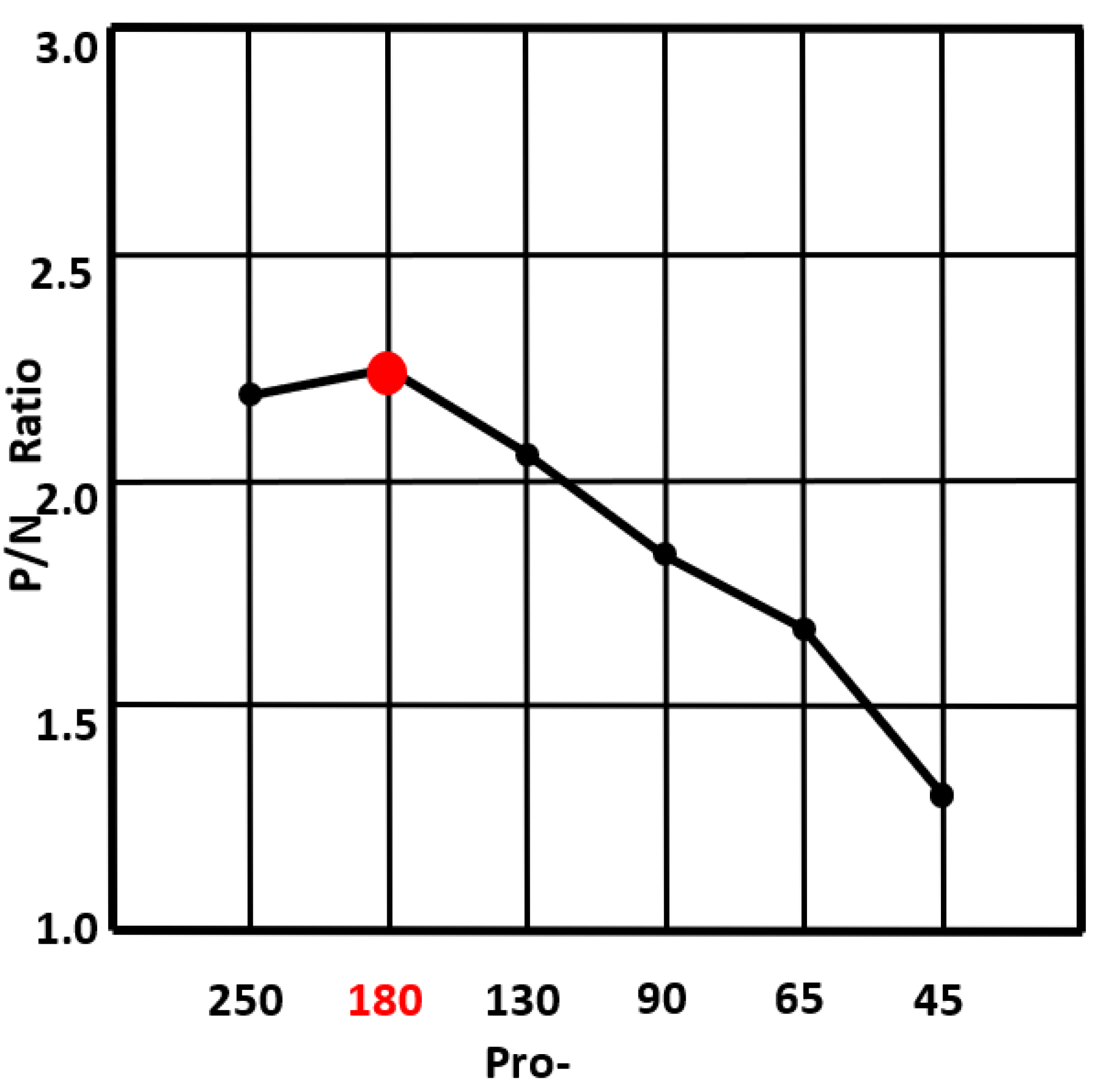 Electronics 11 02044 g003 550