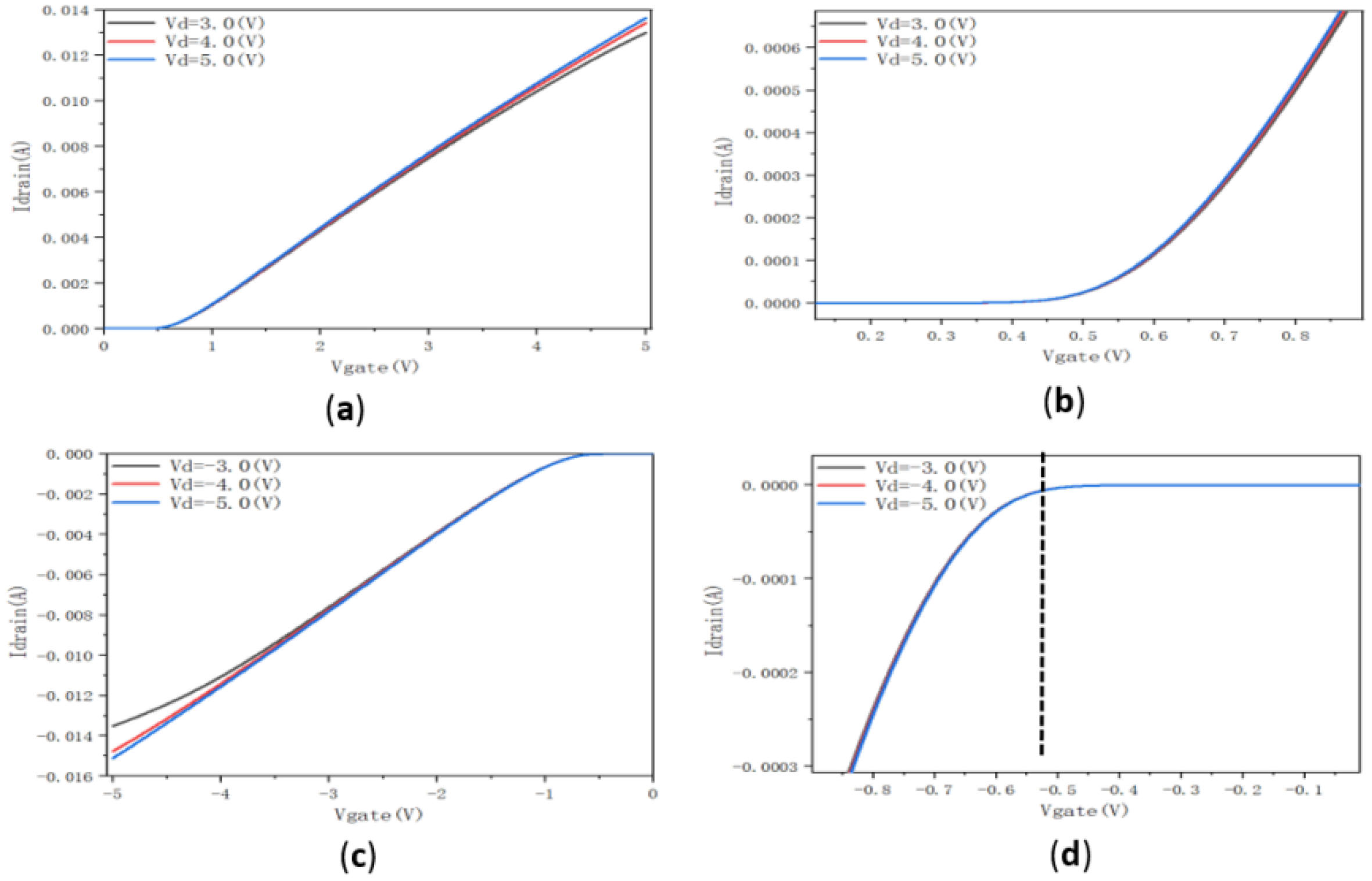 Electronics 11 02044 g006 550