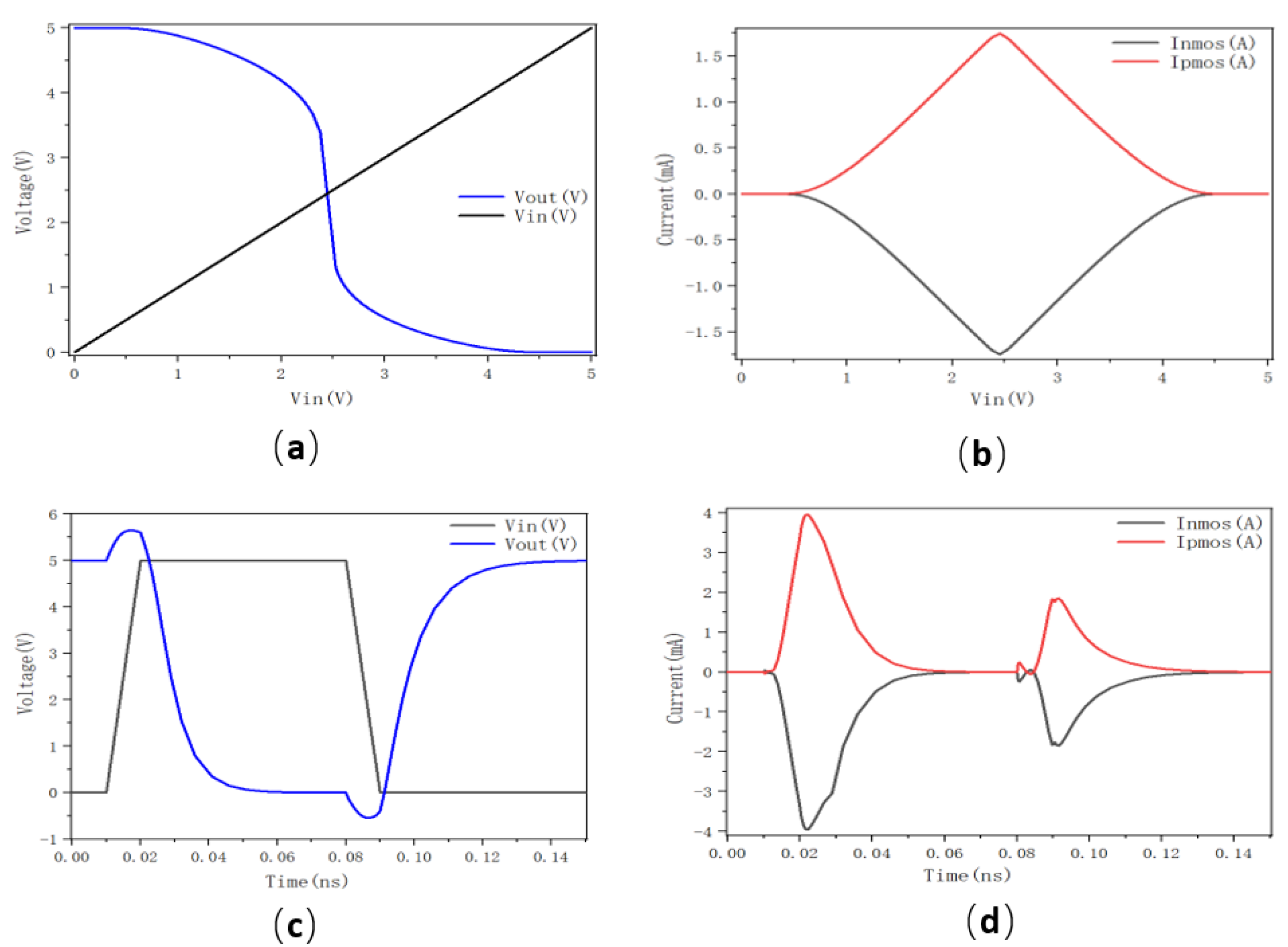 Electronics 11 02044 g007 550