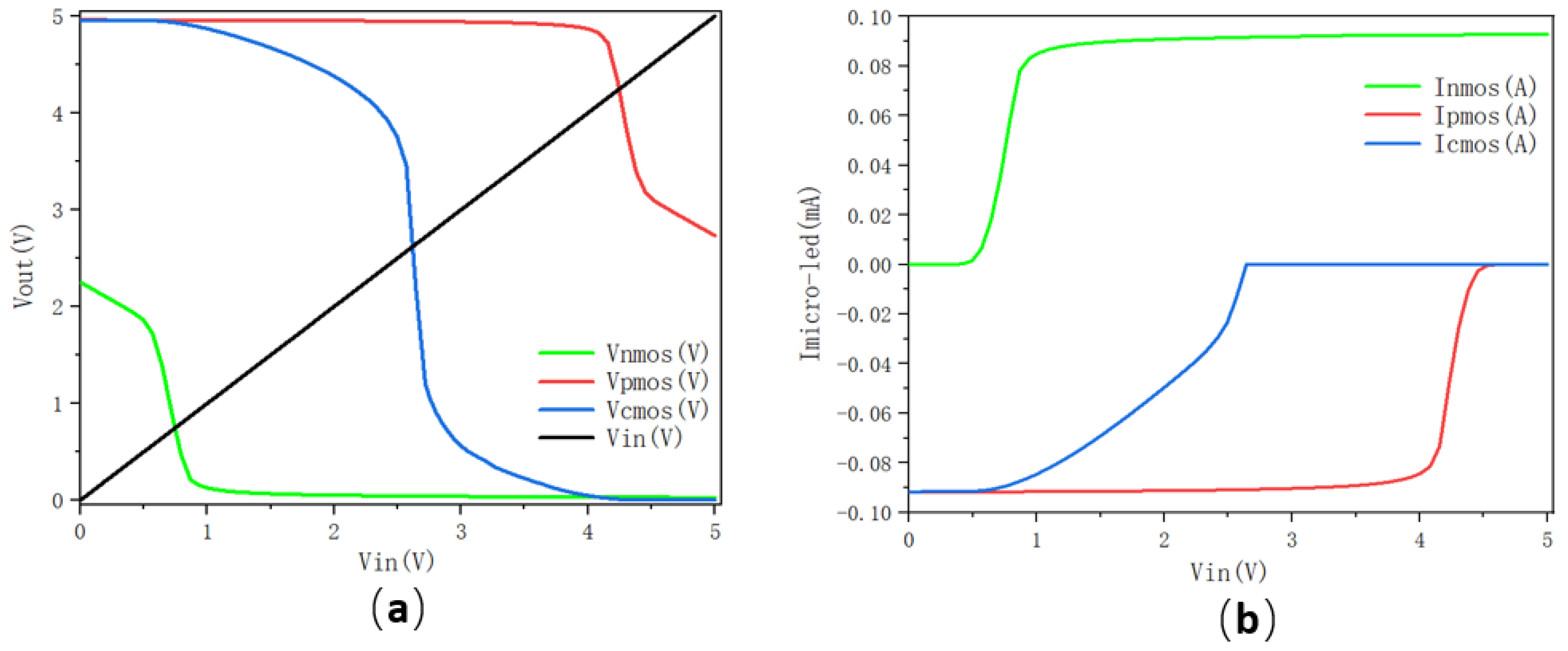 Electronics 11 02044 g011 550