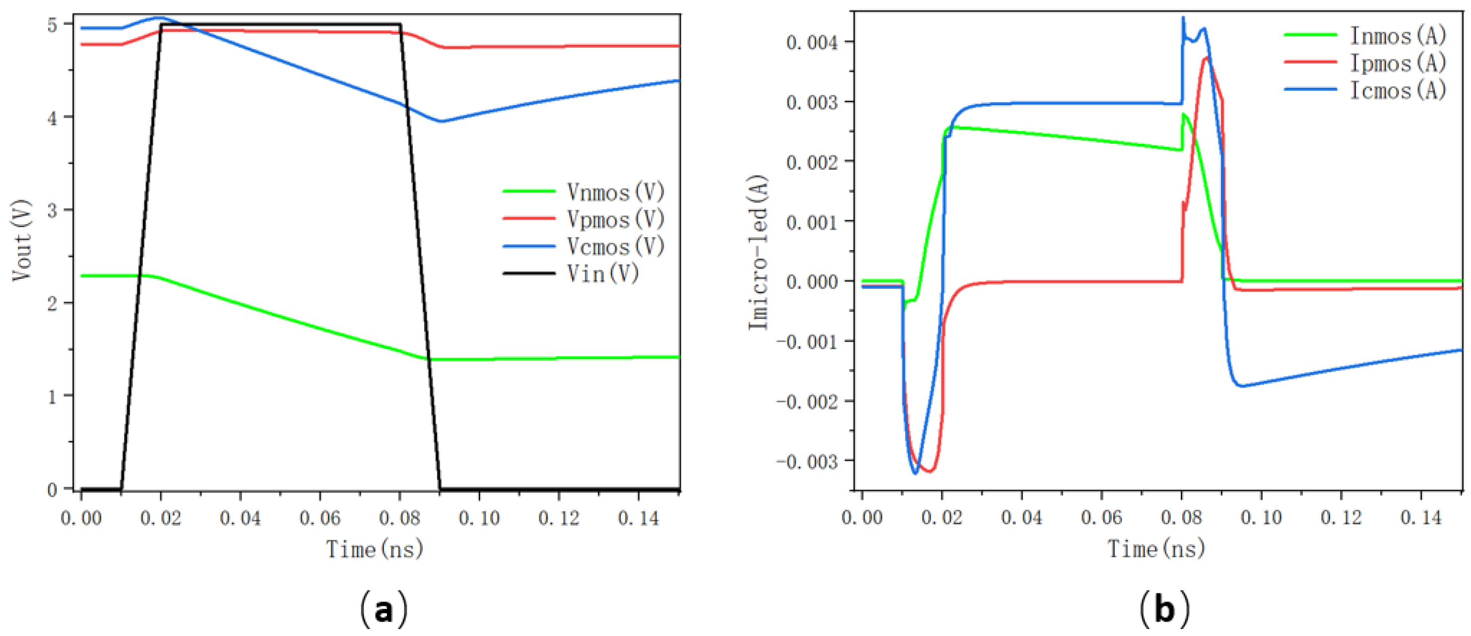 Electronics 11 02044 g012 550