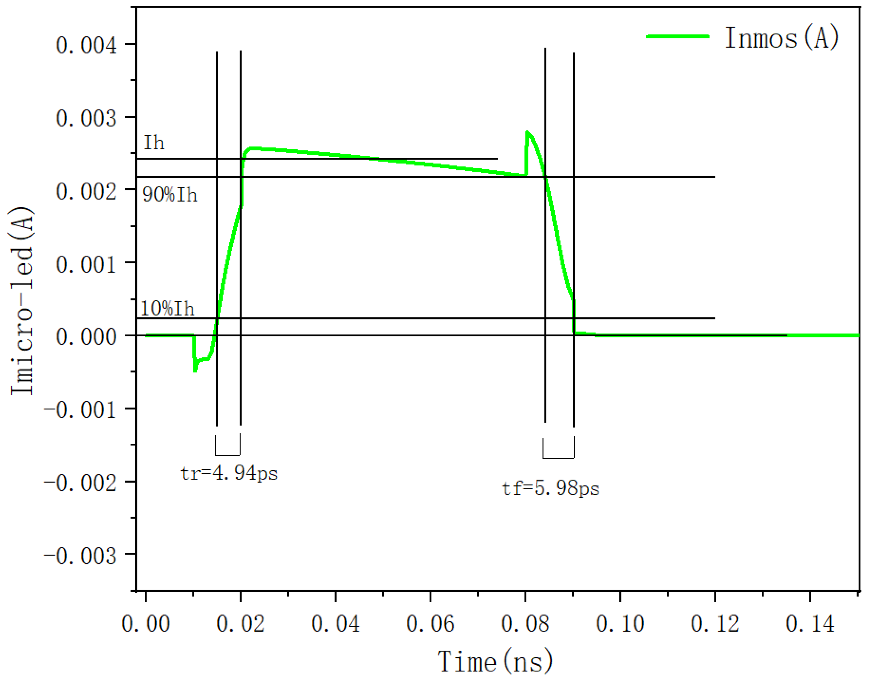 Electronics 11 02044 g013 550