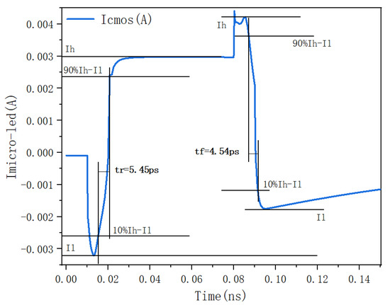 Research on Simulation Design of MOS Driver for Micro-LED