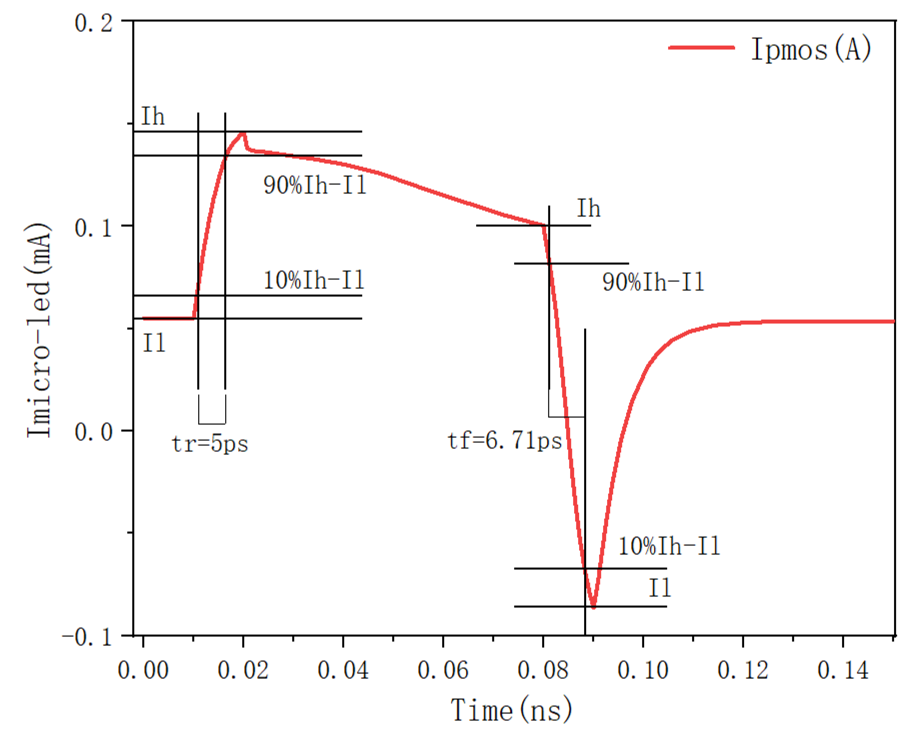 Electronics 11 02044 g017 550