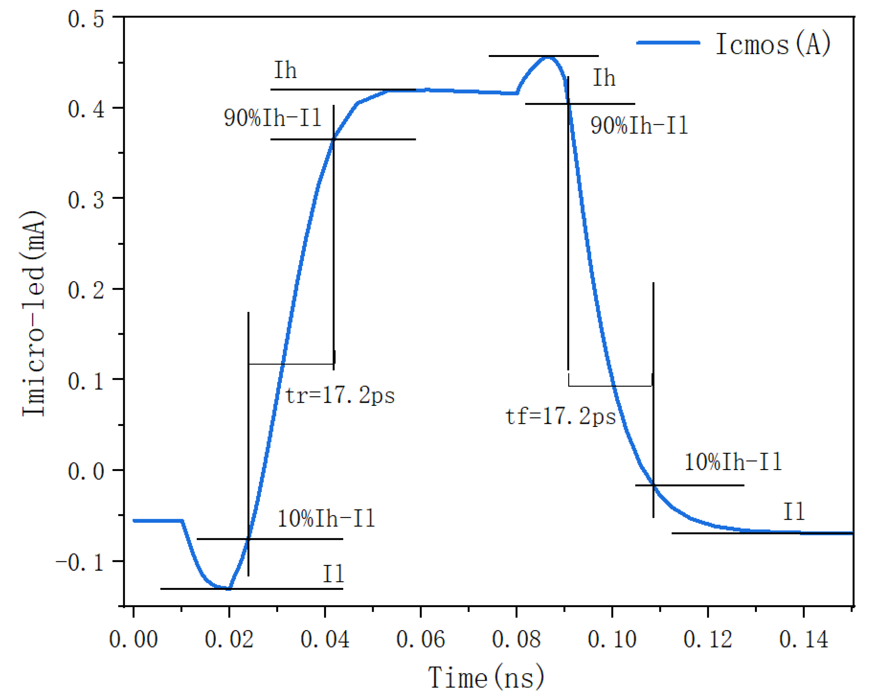 Electronics 11 02044 g018 550
