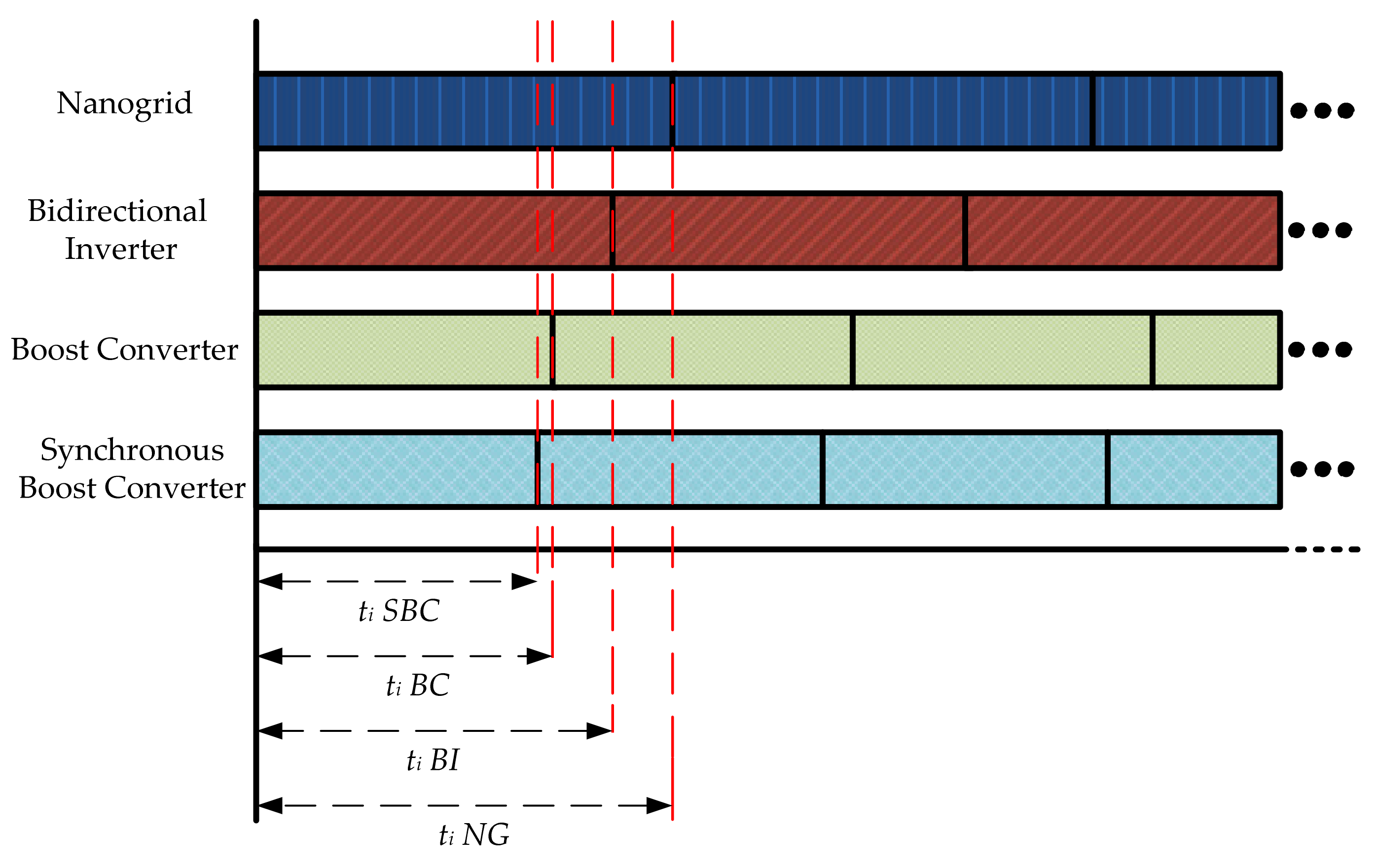 Electronics 11 02045 g003