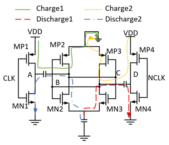 A High Performance 0.18 μm RF Switch for Multi-Standard