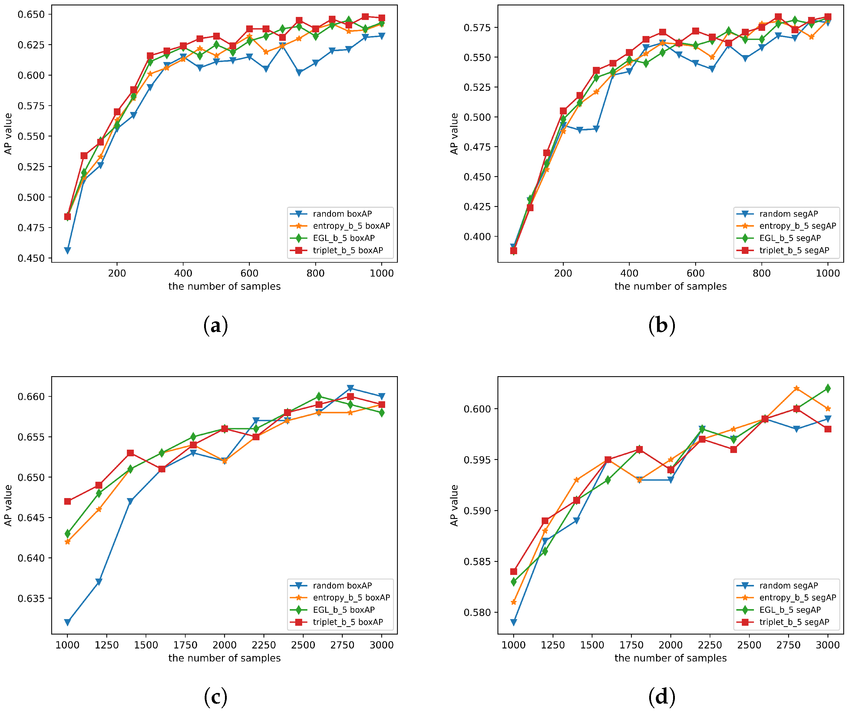Electronics 11 02048 g011 550