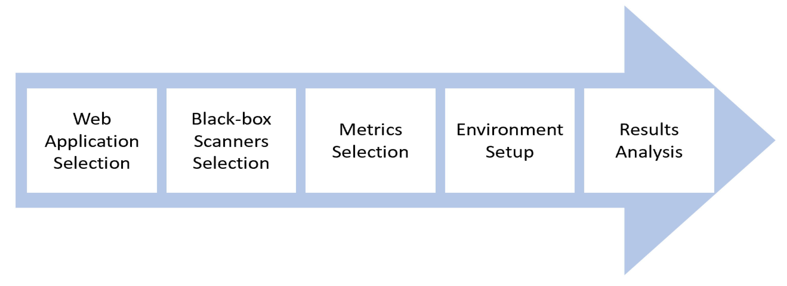 Electronics 11 02049 g001