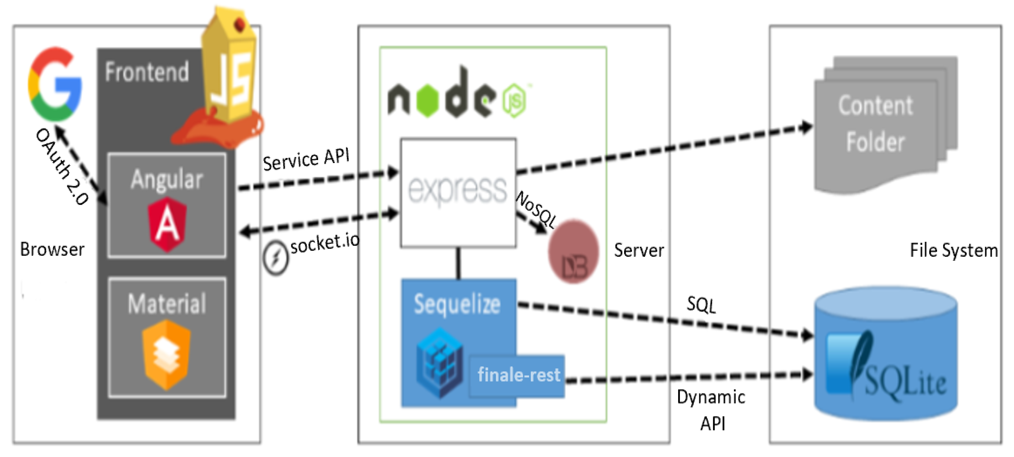 Electronics 11 02049 g003