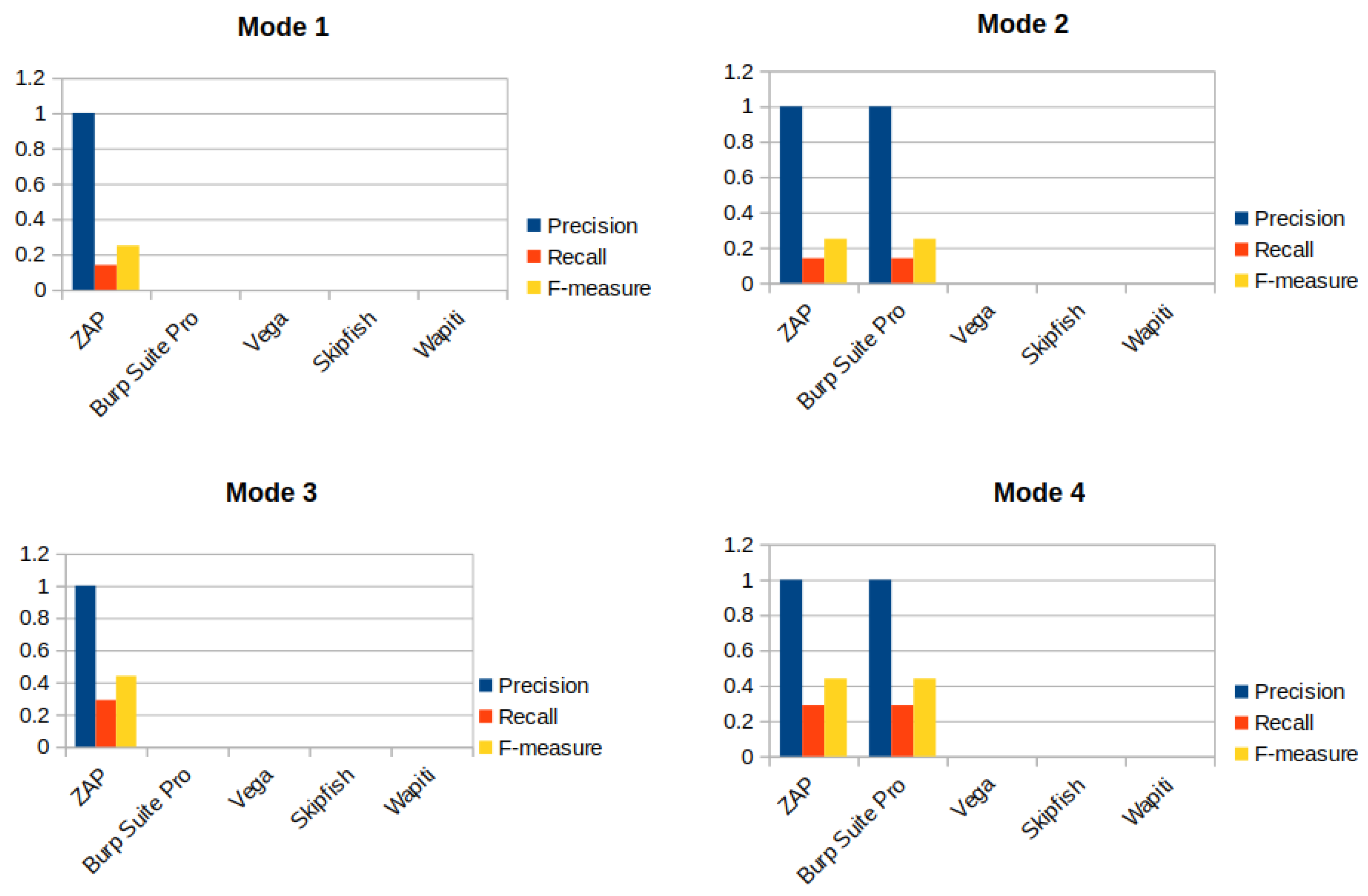 Electronics 11 02049 g005