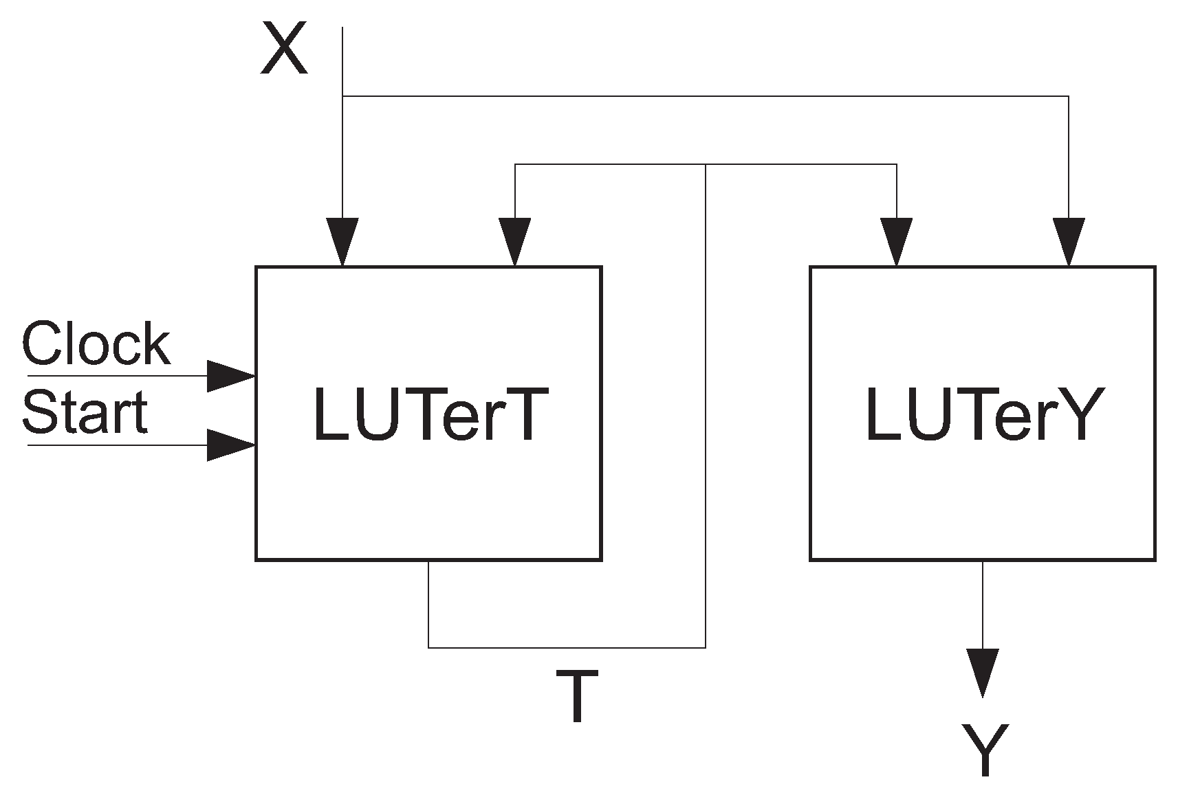 Electronics 11 02050 g003 550