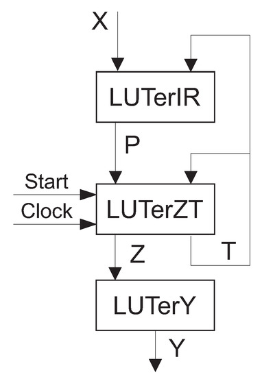 Electronics | Special Issue : Embedded Systems: Fundamentals, Design ...