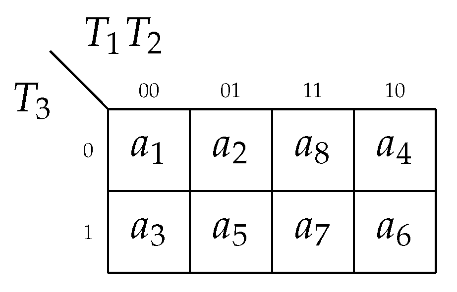 Electronics 11 02050 g010 550