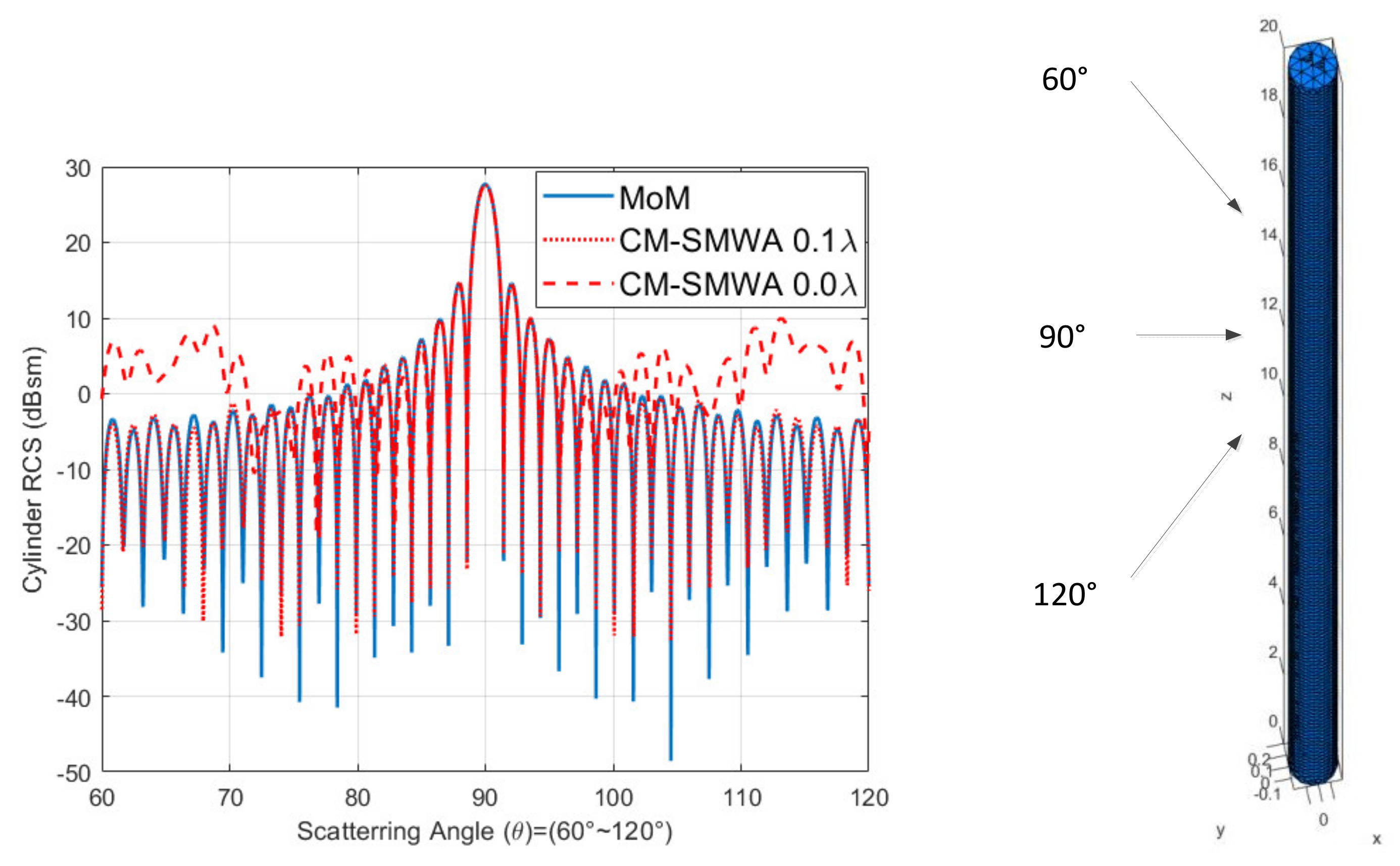 Electronics 11 02051 g008 550