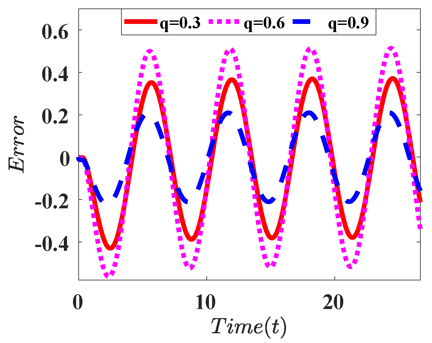 Electronics 11 02052 i001