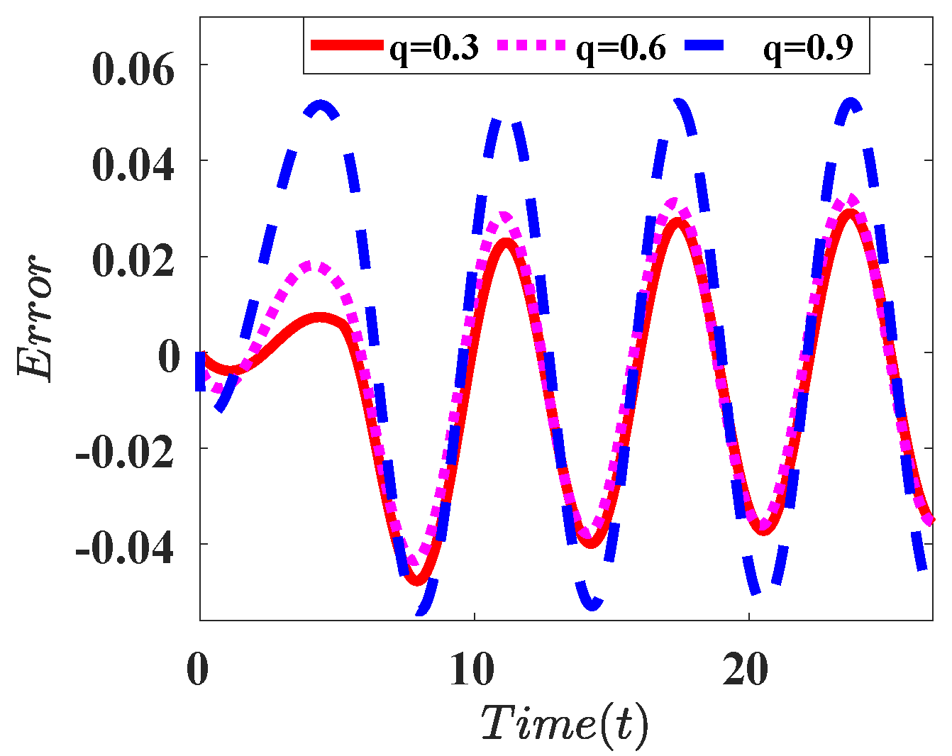 Electronics 11 02052 i002