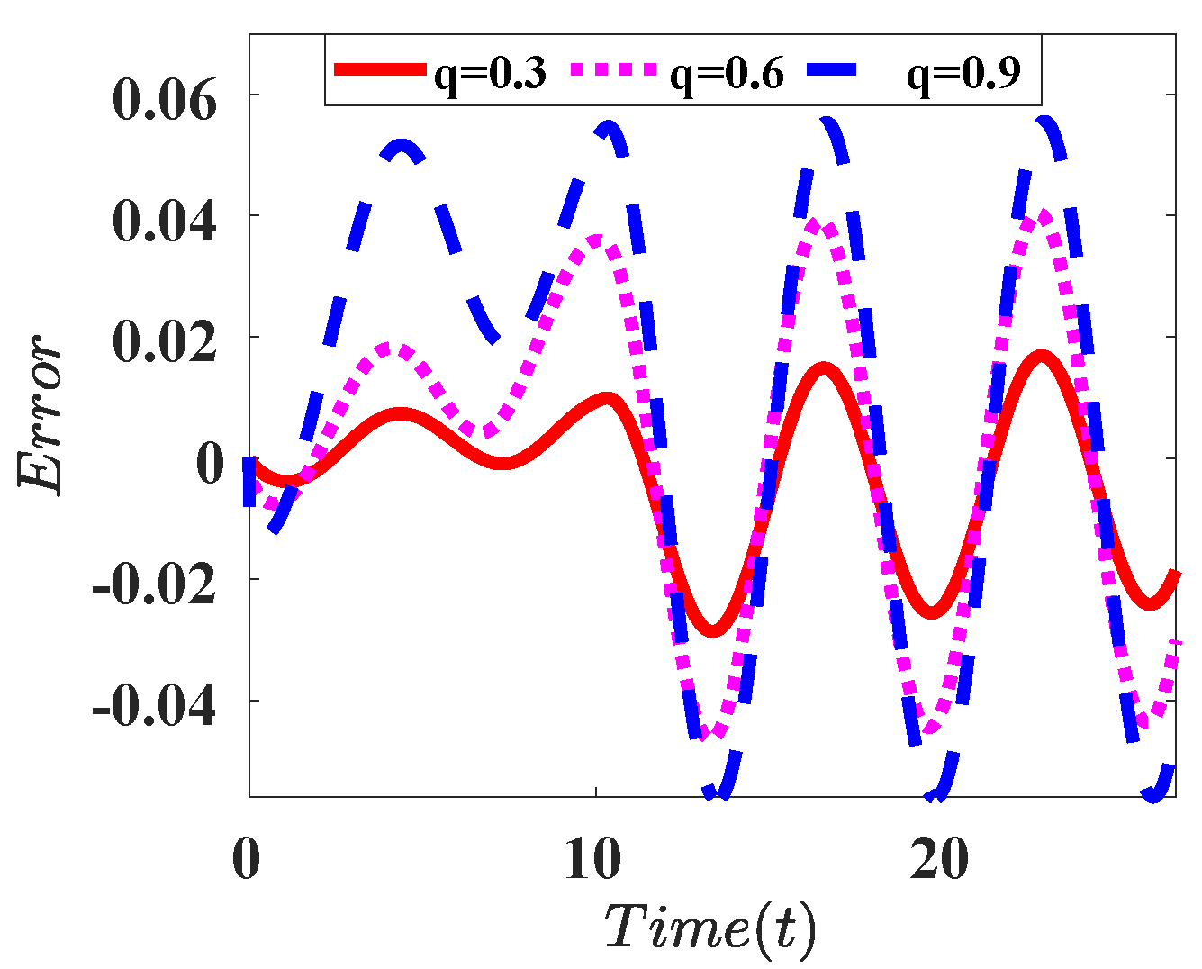 Electronics 11 02052 i003