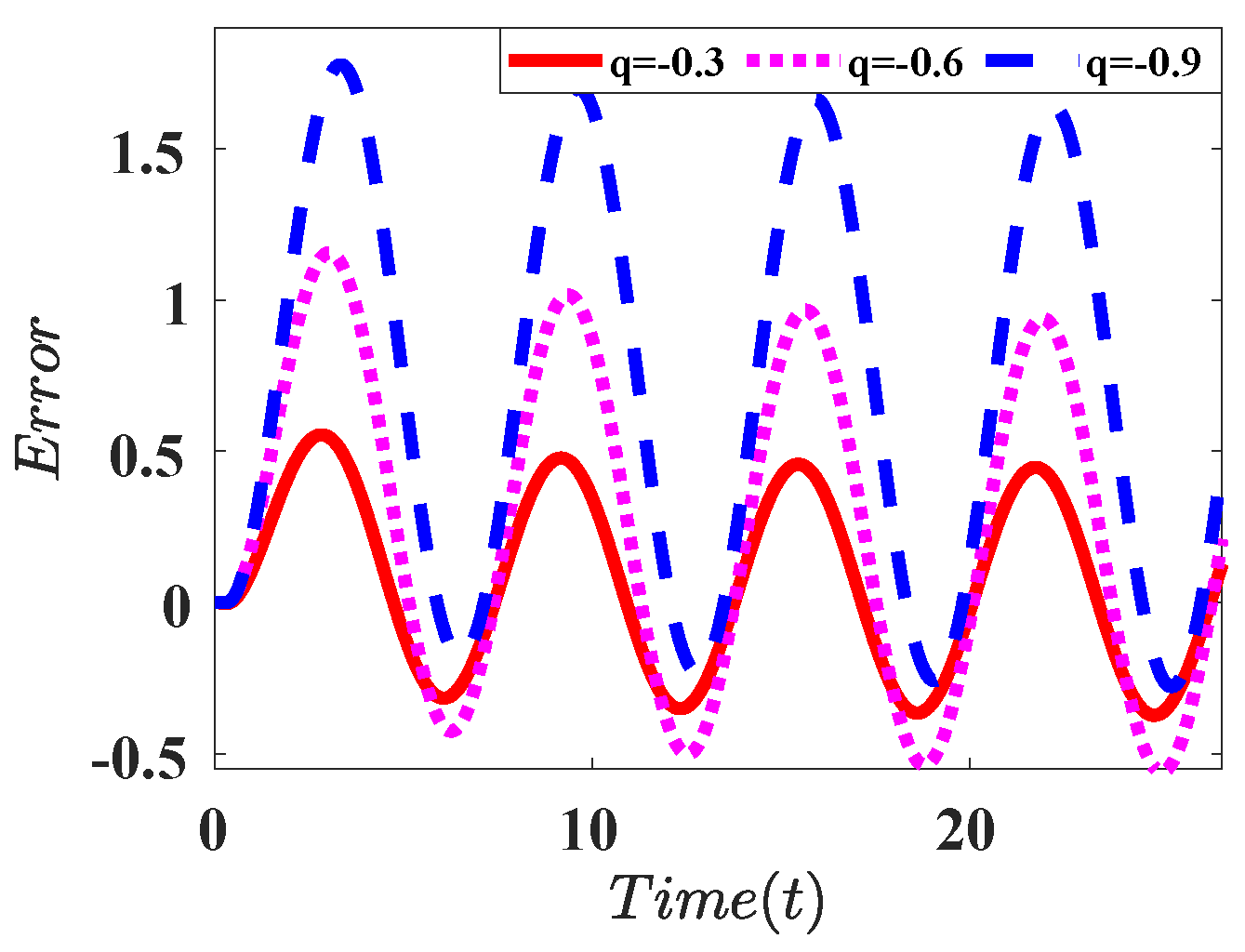 Electronics 11 02052 i004