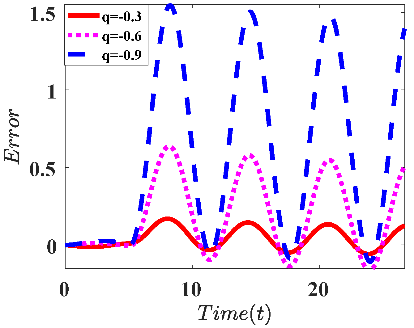 Electronics 11 02052 i005