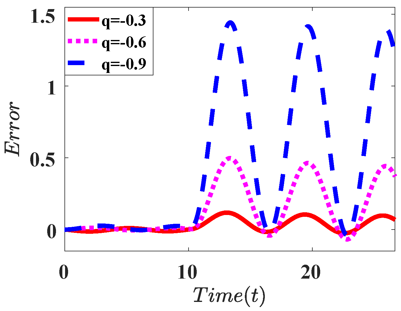 Electronics 11 02052 i006