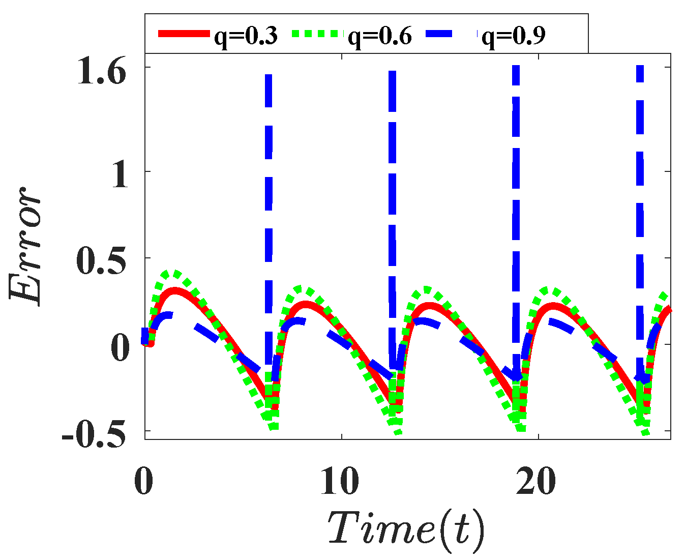 Electronics 11 02052 i007