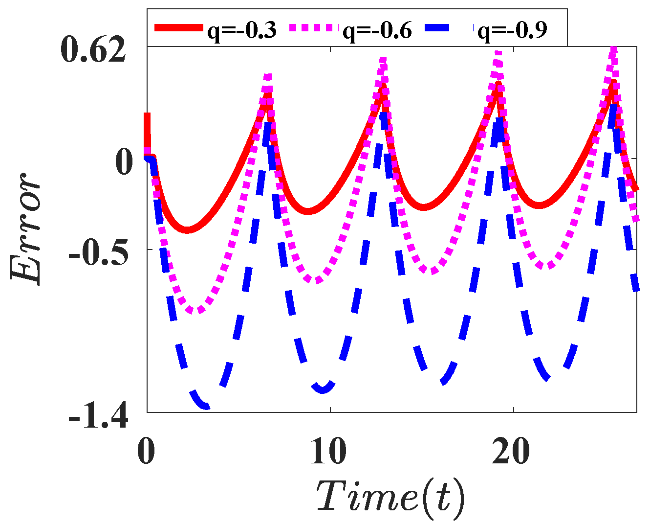Electronics 11 02052 i010