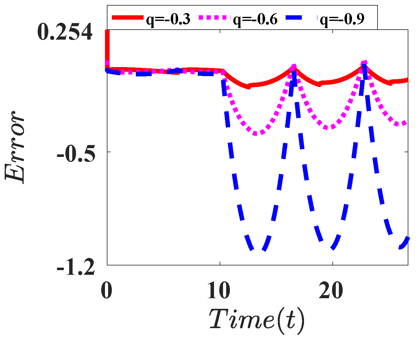 Electronics 11 02052 i012