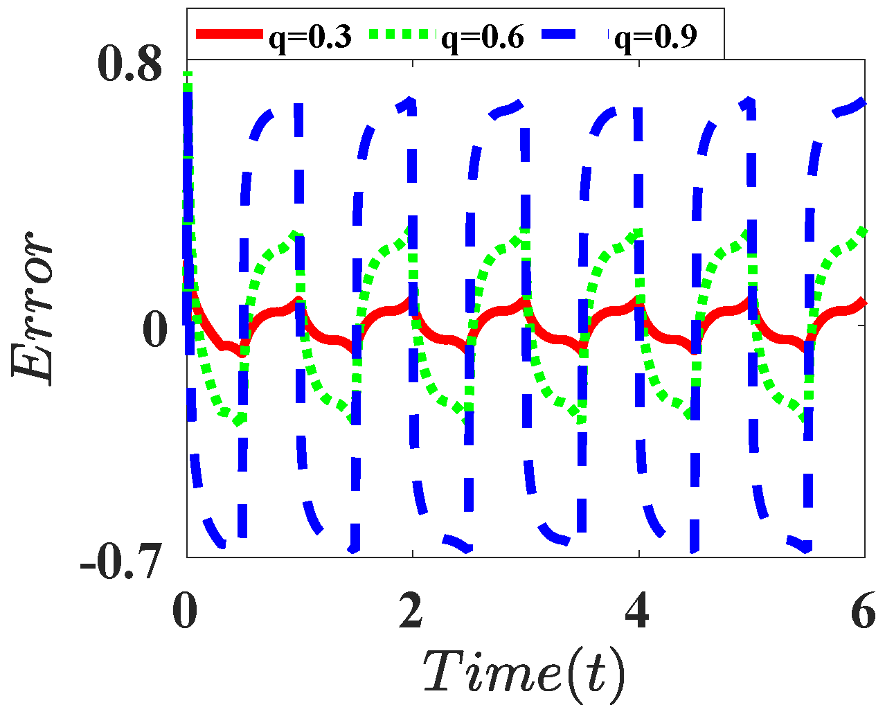 Electronics 11 02052 i013