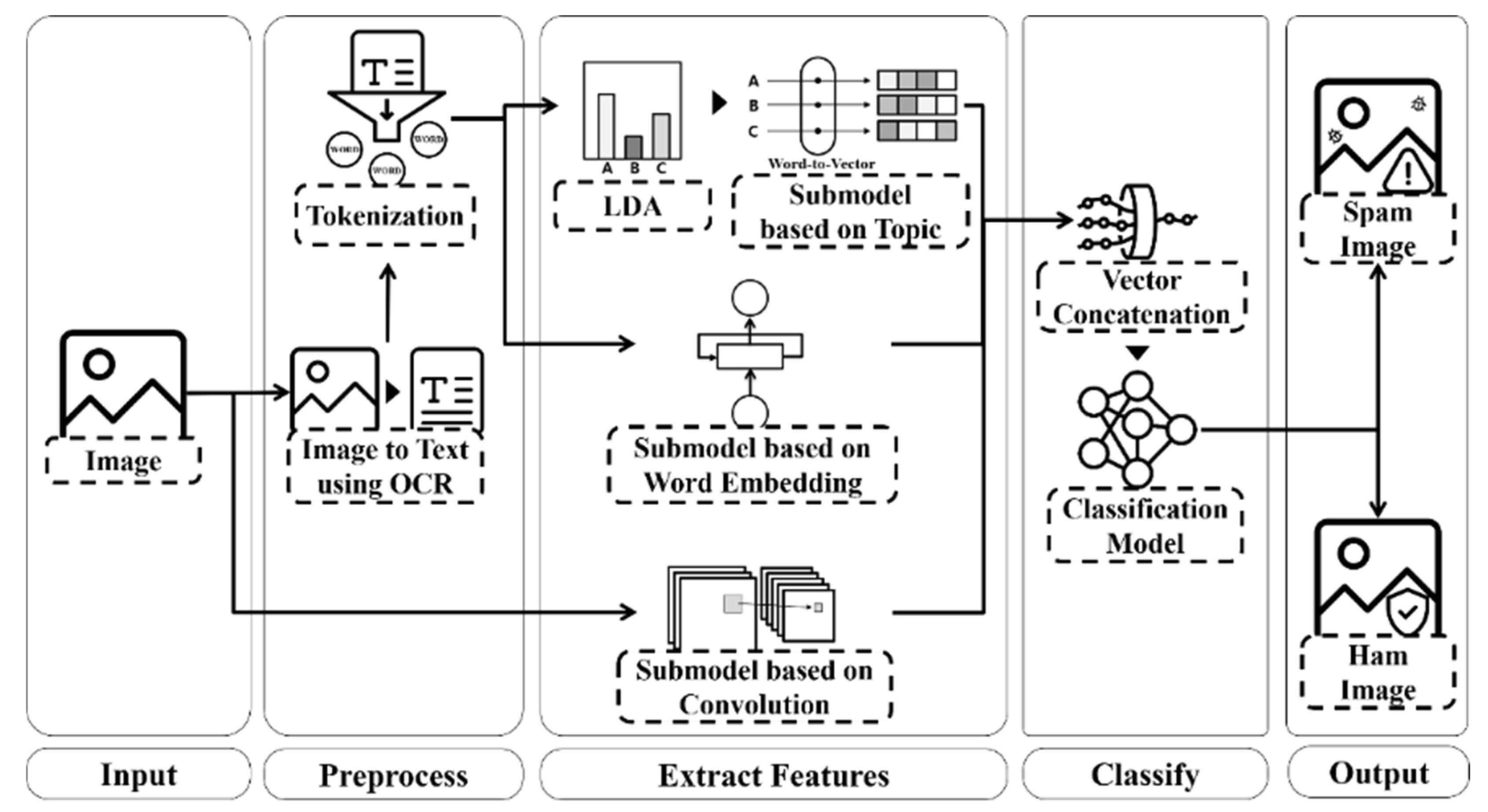 Electronics 11 02053 g001 Electronics 11 02053 g001
