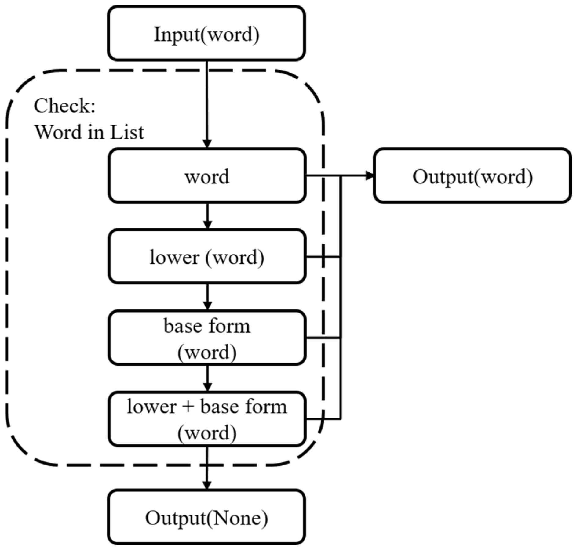 Electronics 11 02053 g002 Electronics 11 02053 g002
