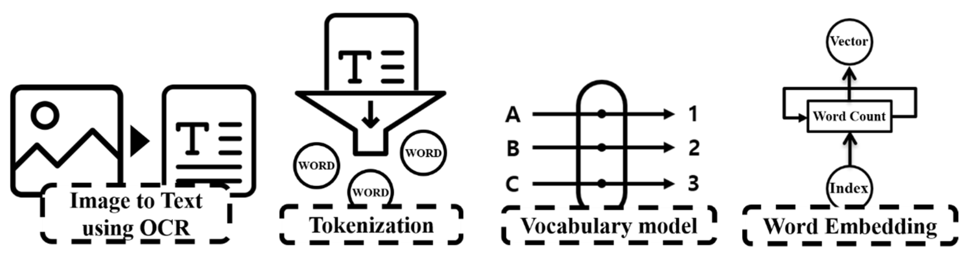 Electronics 11 02053 g003 Electronics 11 02053 g003