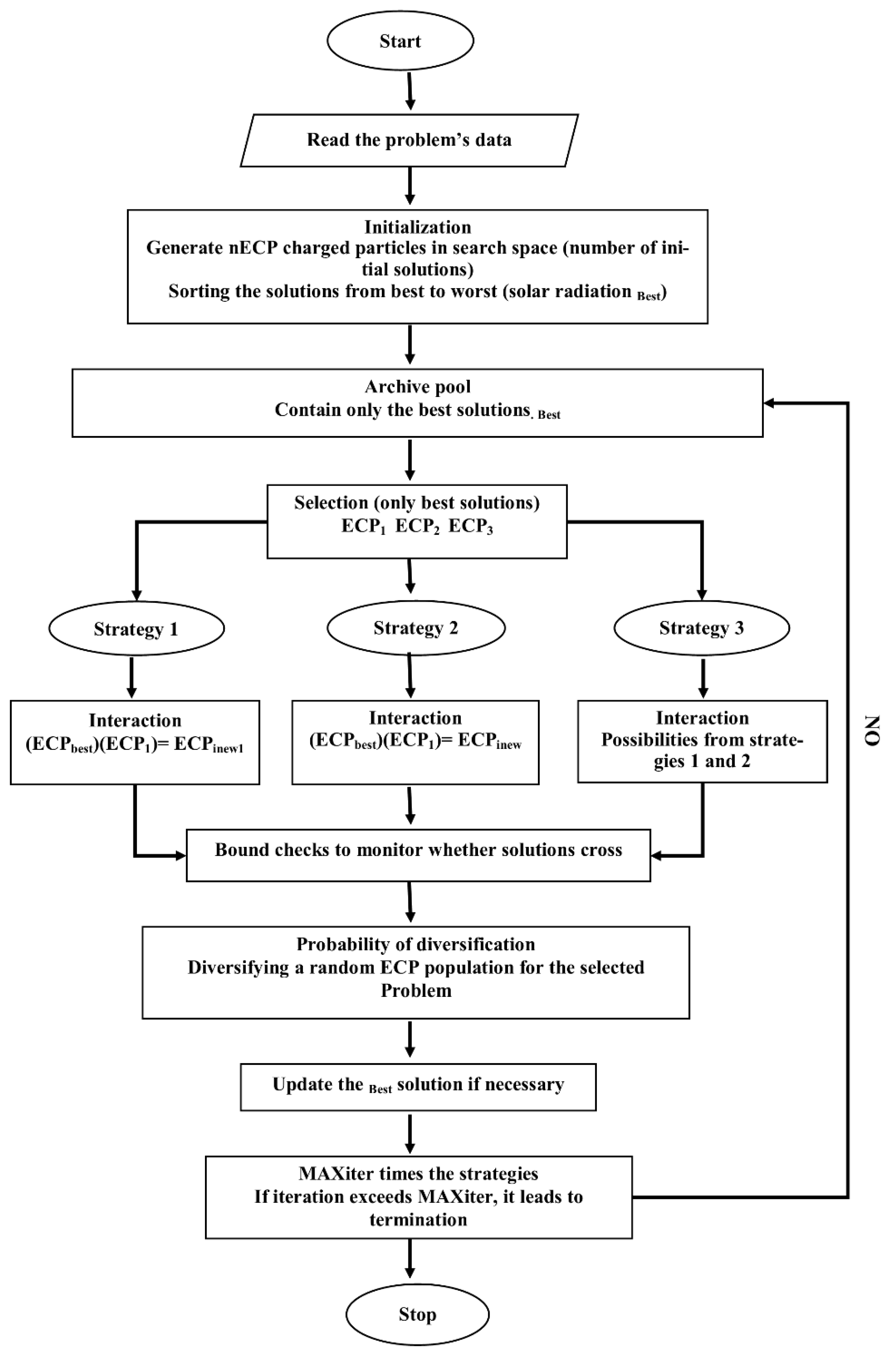Electronics 11 02056 g003 550