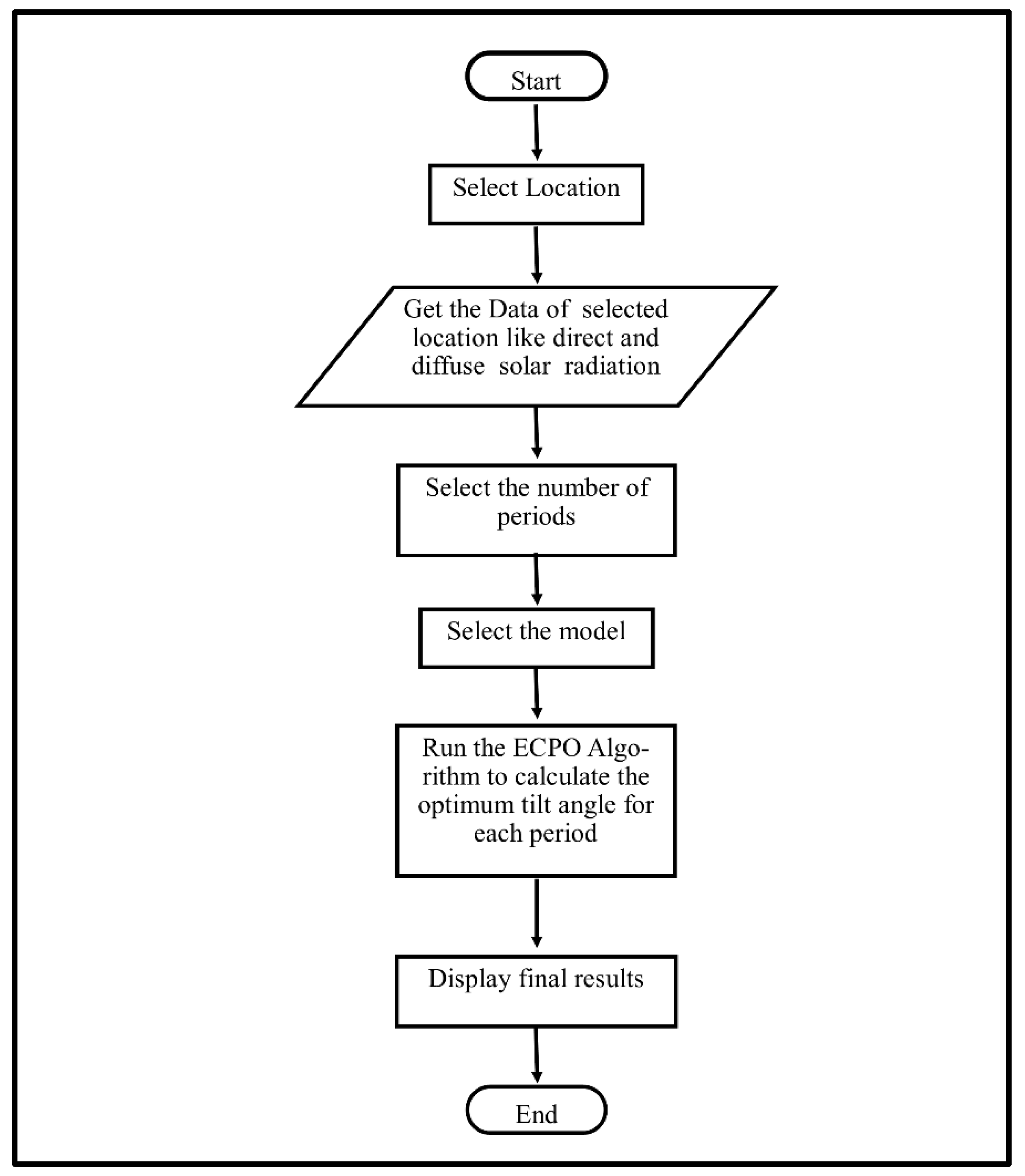 Electronics 11 02056 g004 550