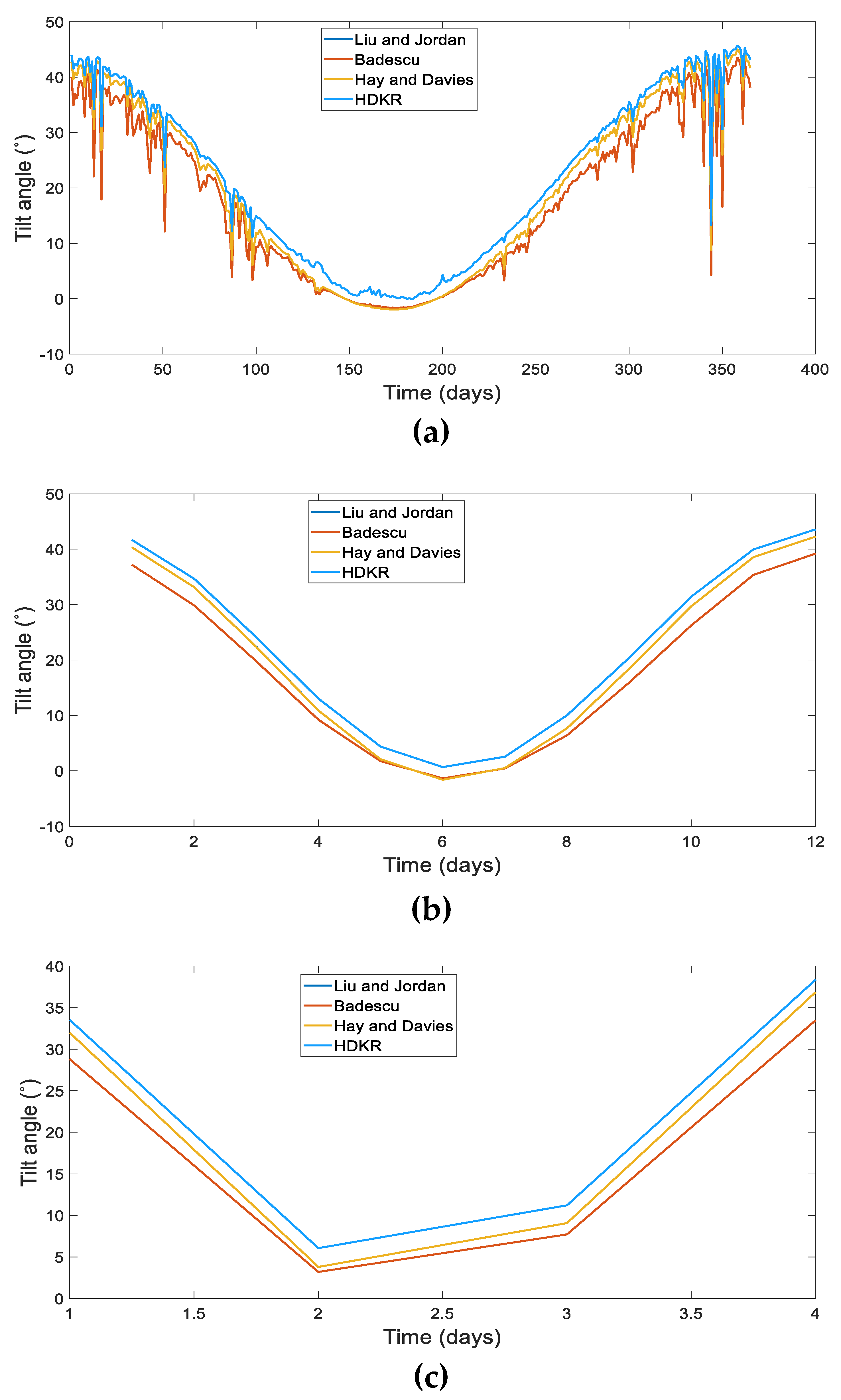 Electronics 11 02056 g008 550