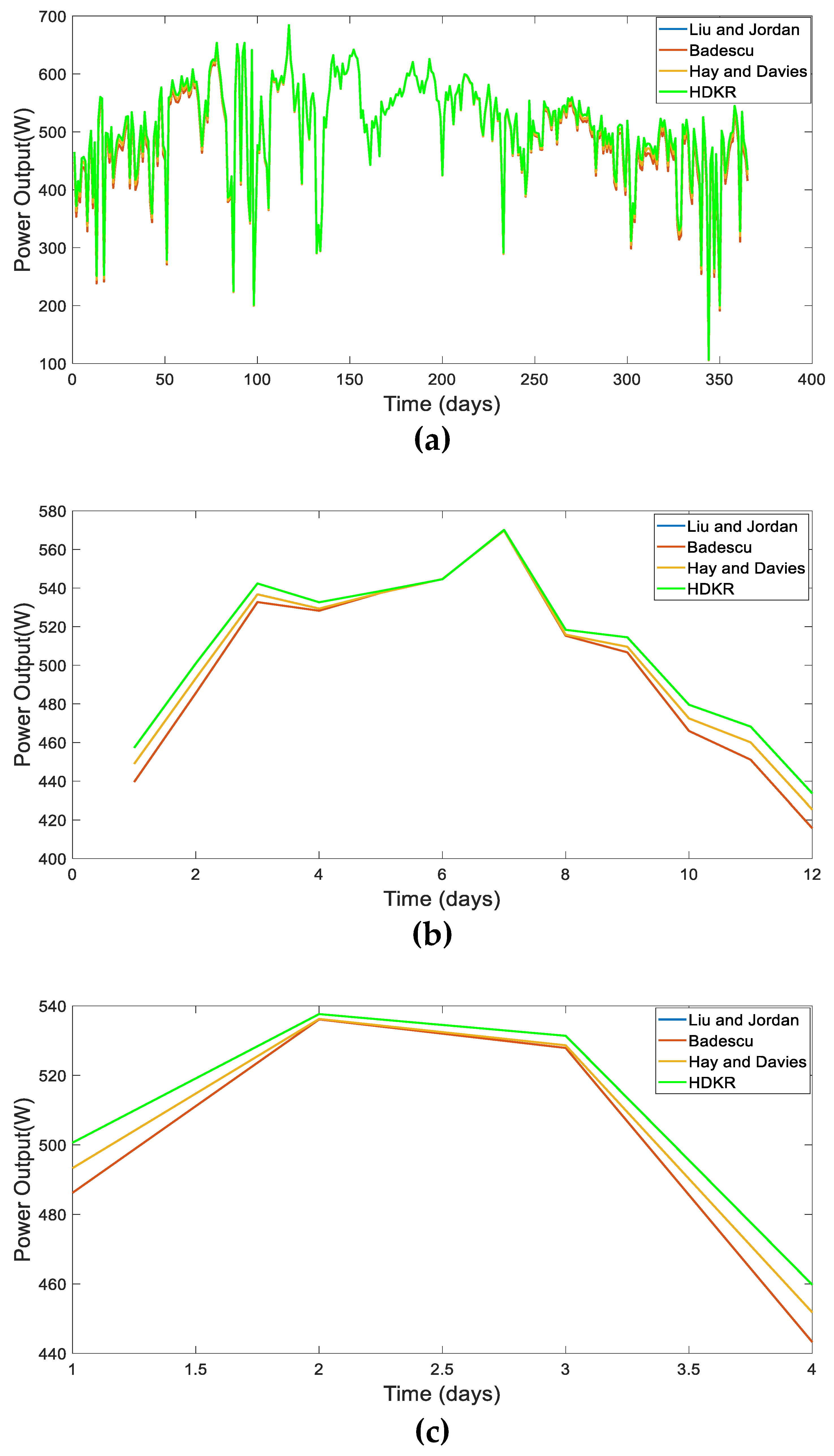 Electronics 11 02056 g010 550