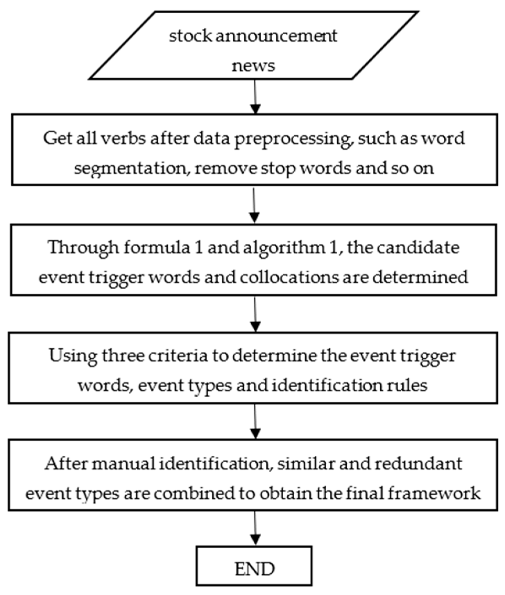 Electronics 11 02058 g001