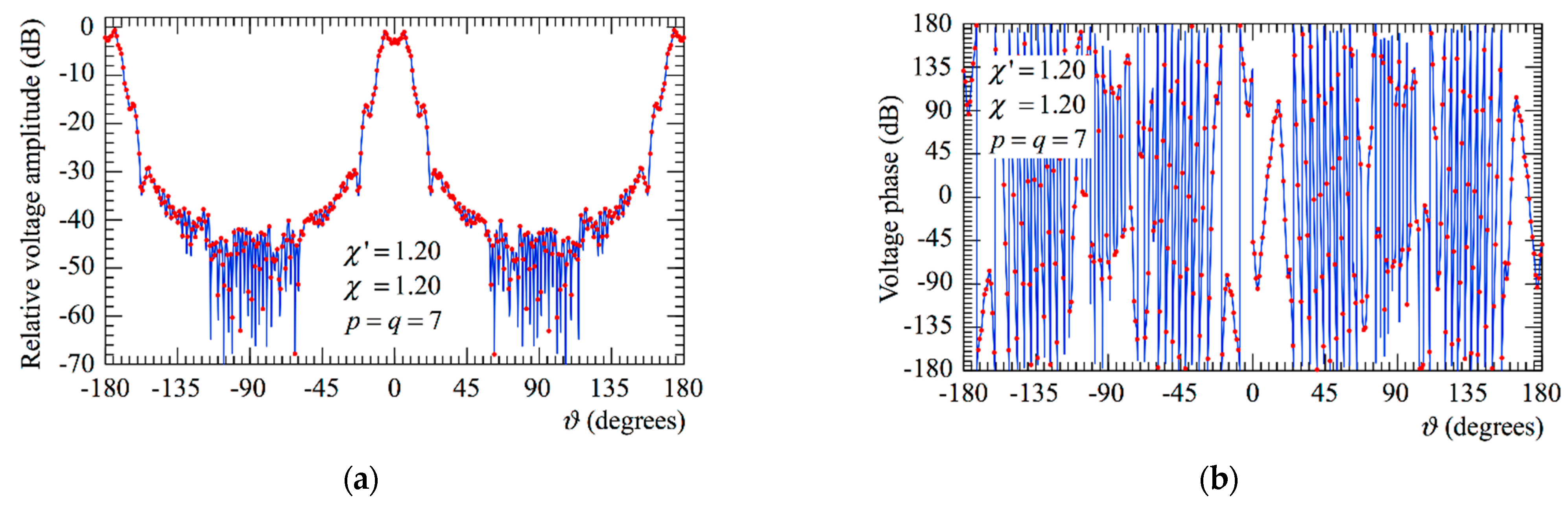Electronics 11 02060 g003 550