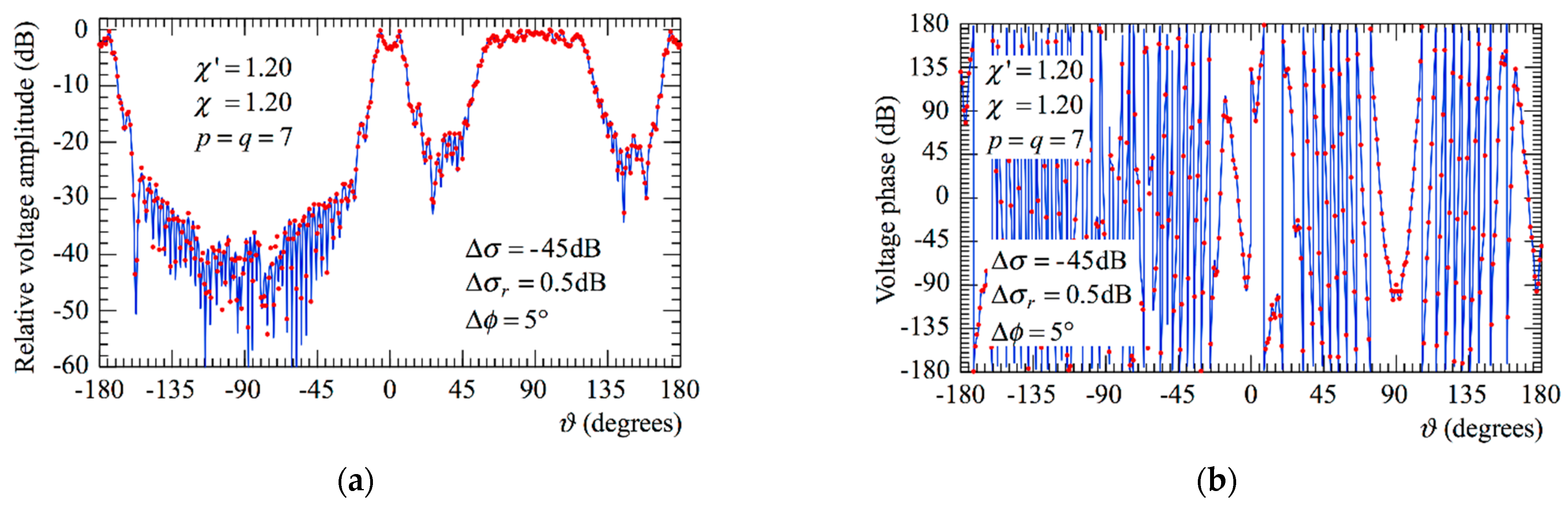 Electronics 11 02060 g006 550