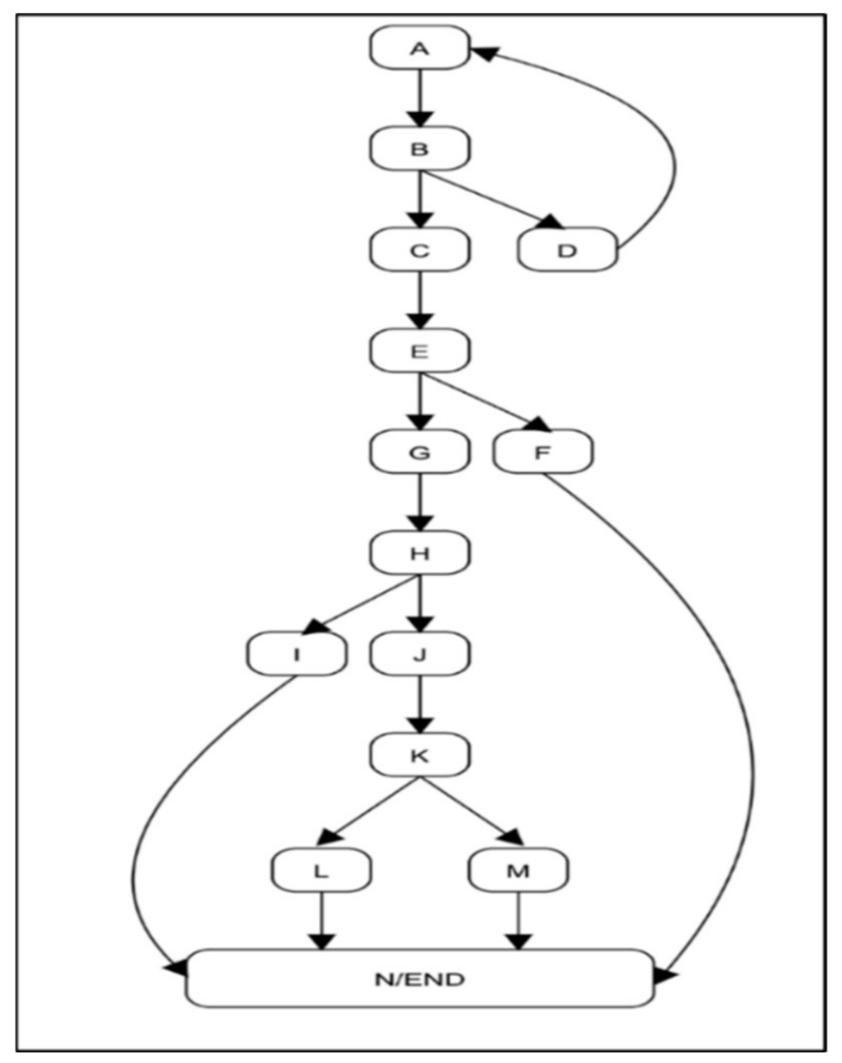 Electronics 11 02062 g004