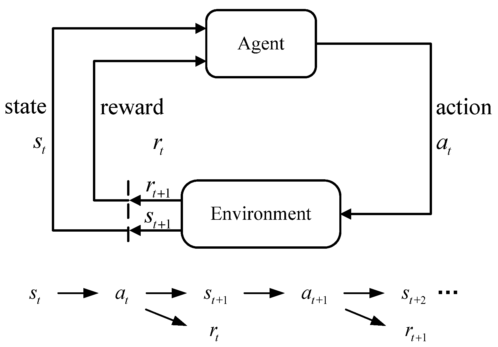 Electronics 11 02065 g001 550