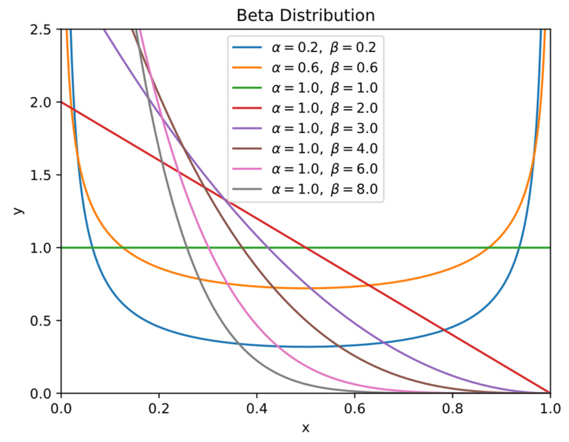 Electronics 11 02065 g003 550