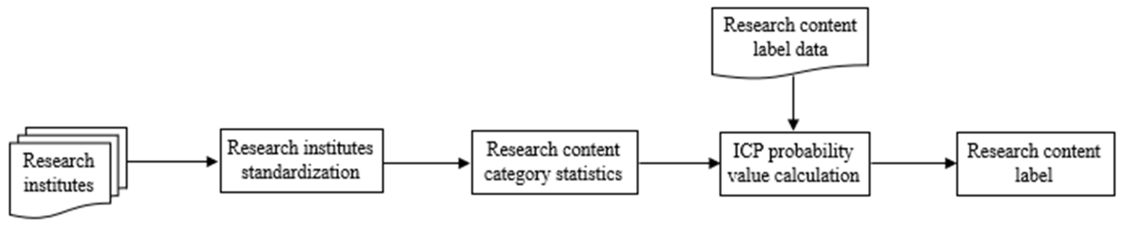 Electronics 11 02066 g004