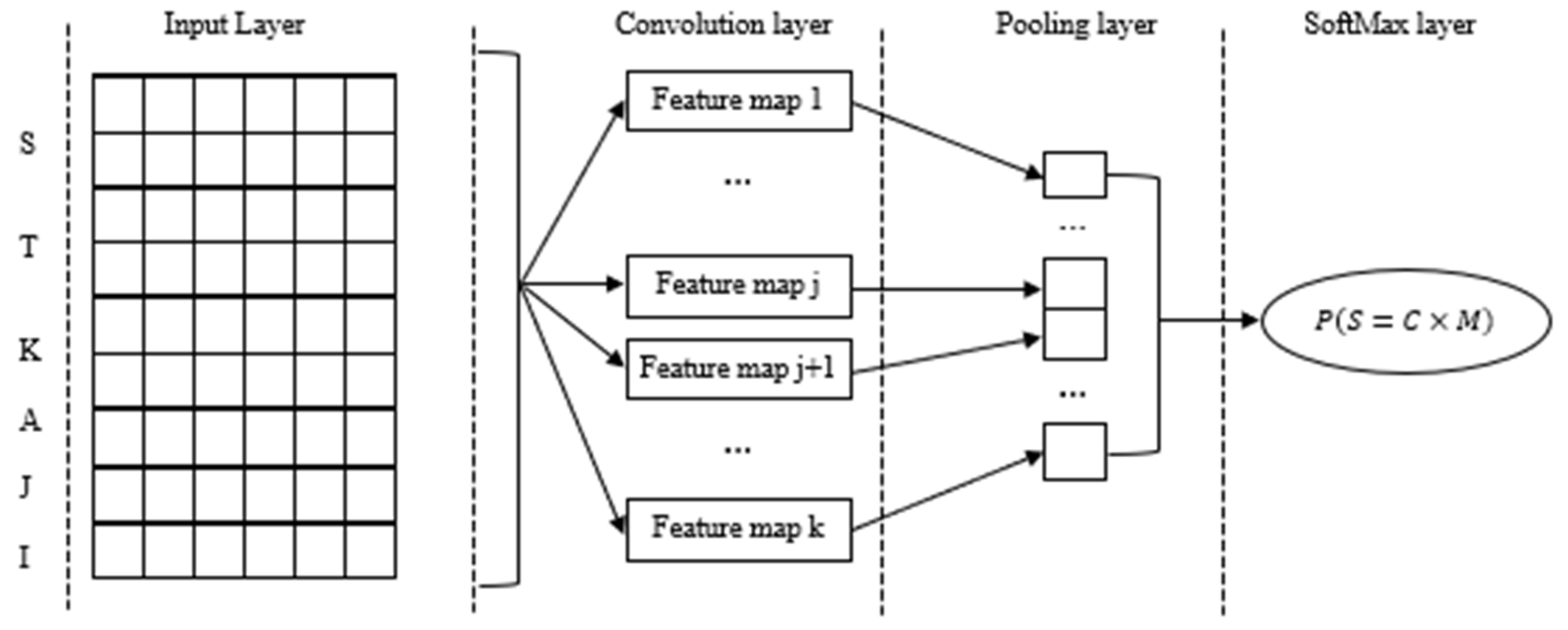 Electronics 11 02066 g005