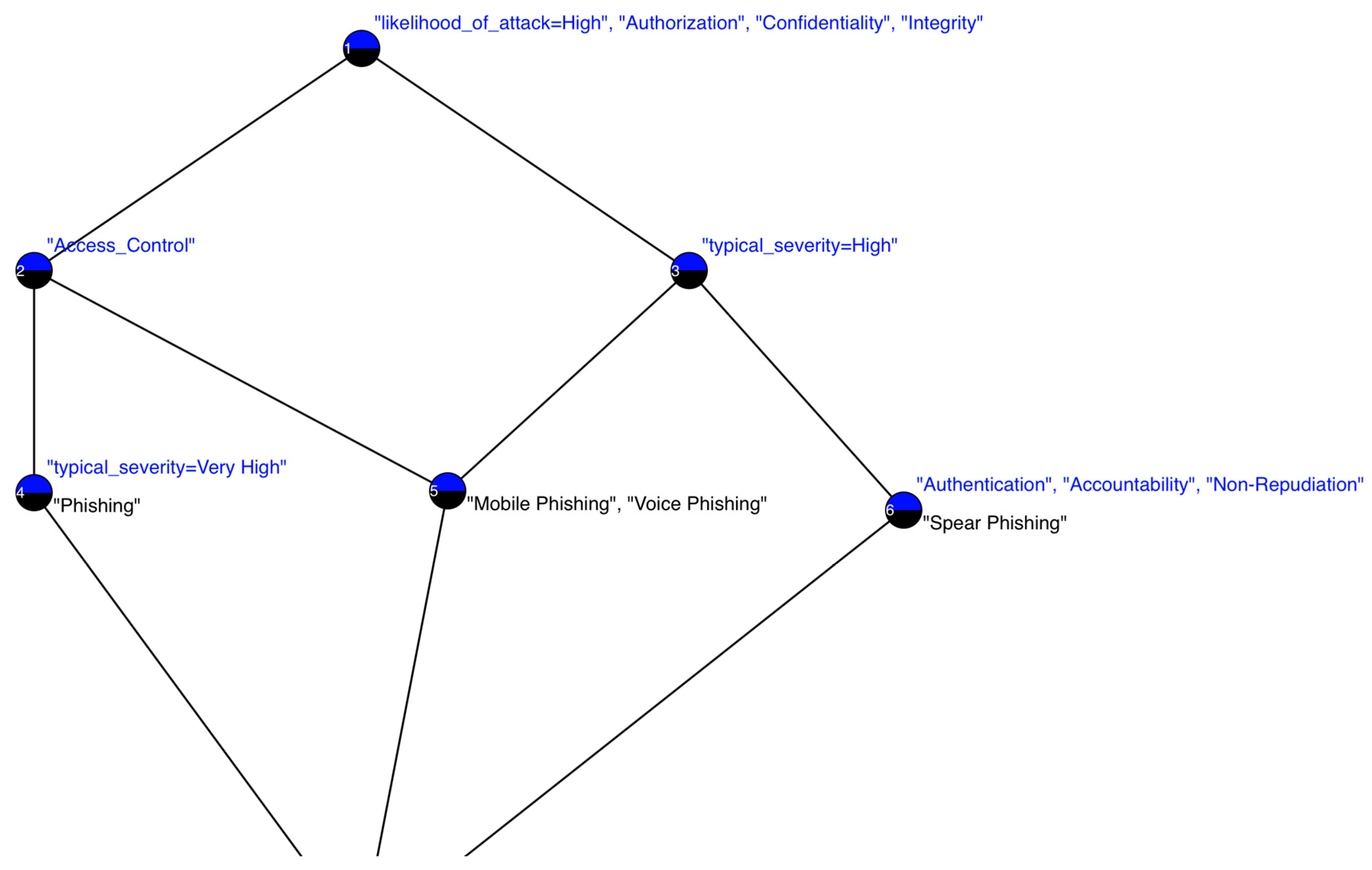 Electronics 11 02067 g002 550