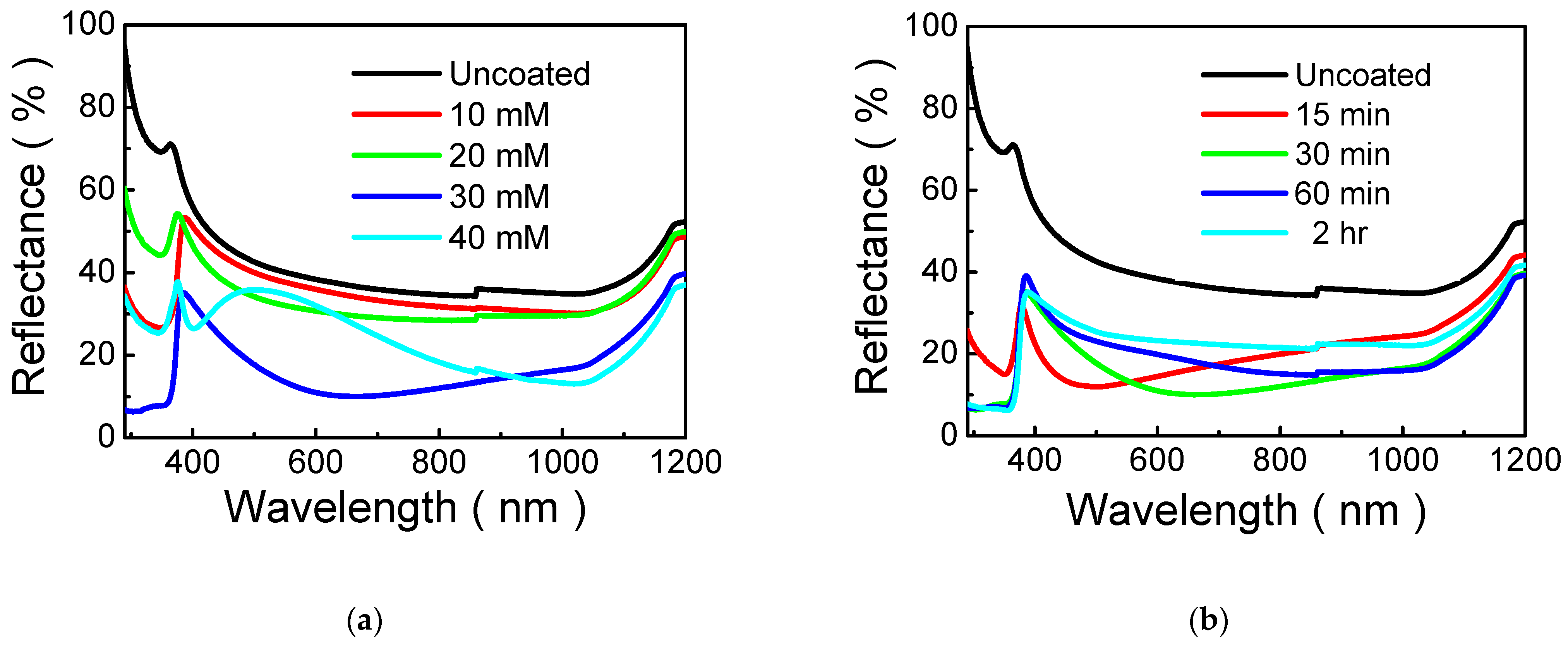 Electronics 11 02068 g004 550
