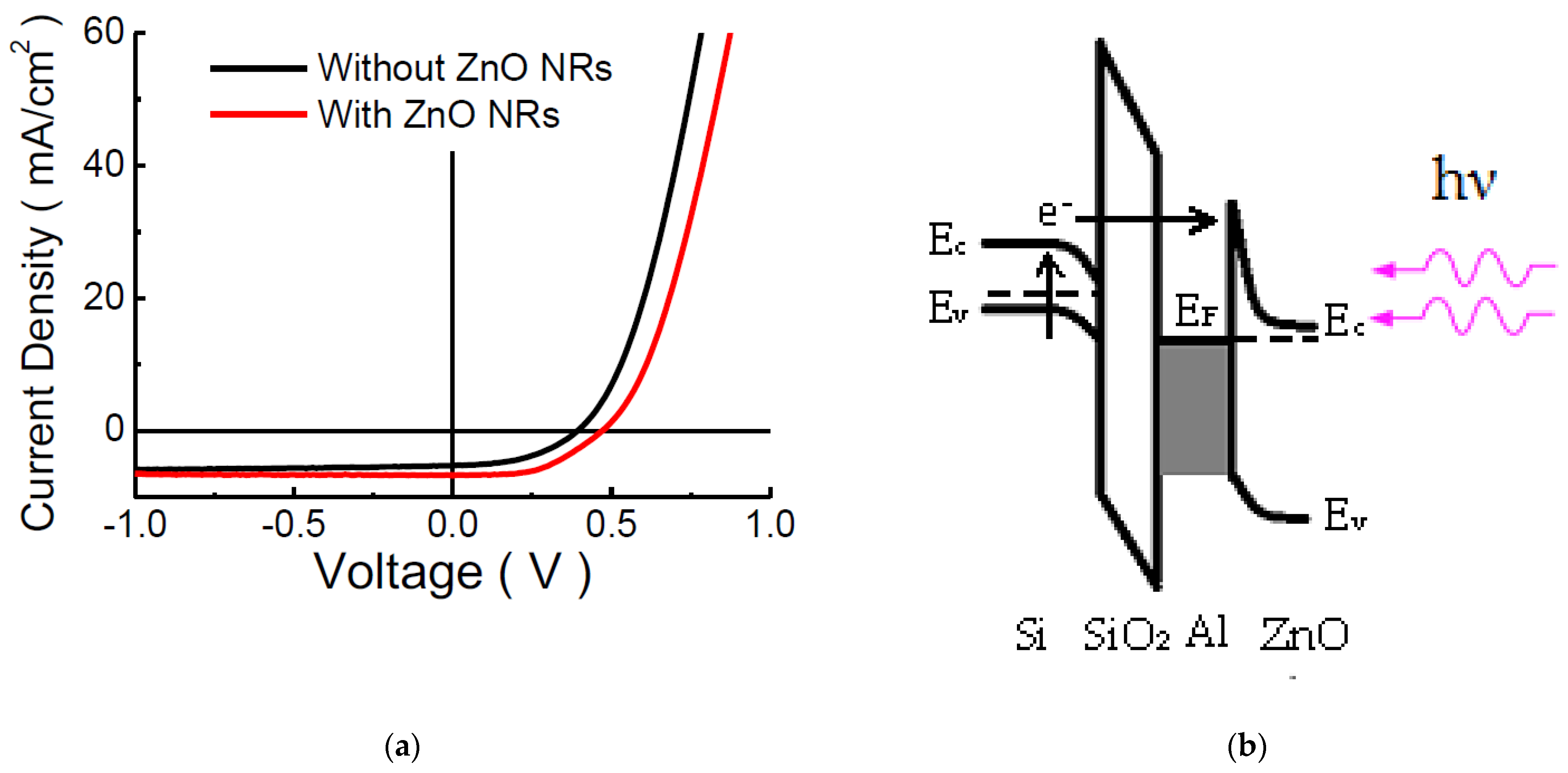 Electronics 11 02068 g006 550