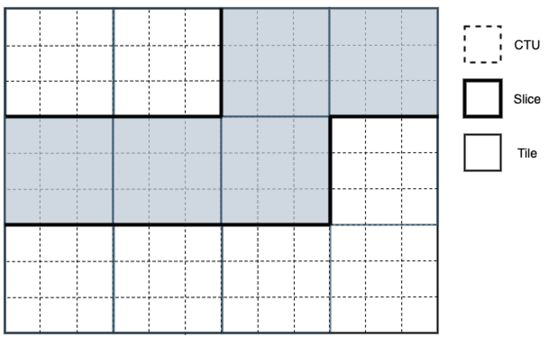Electronics Free Full Text Image Segmentation Methods For Subpicture Partitioning In The Vvc Video Encoder