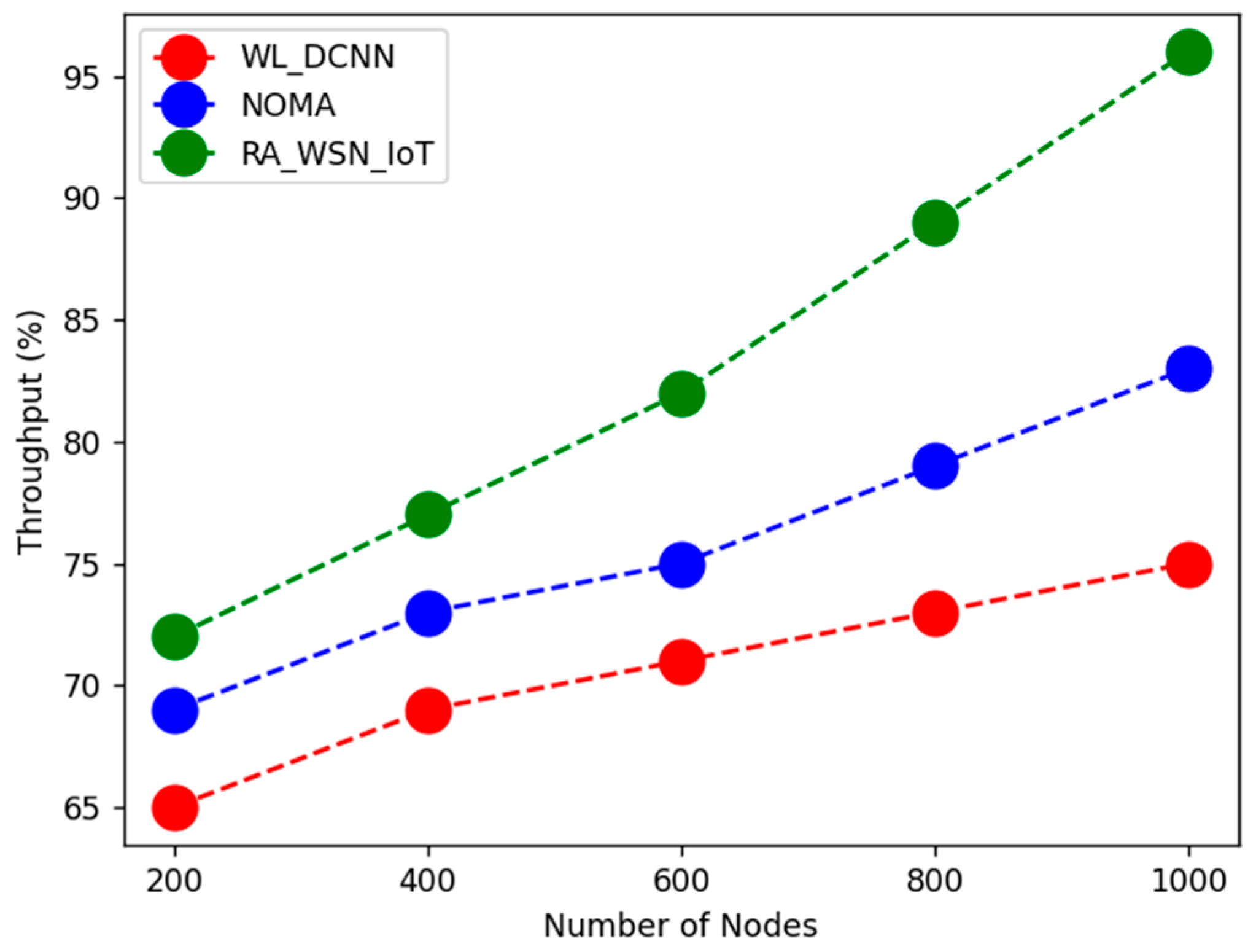 Electronics 11 02071 g001 550