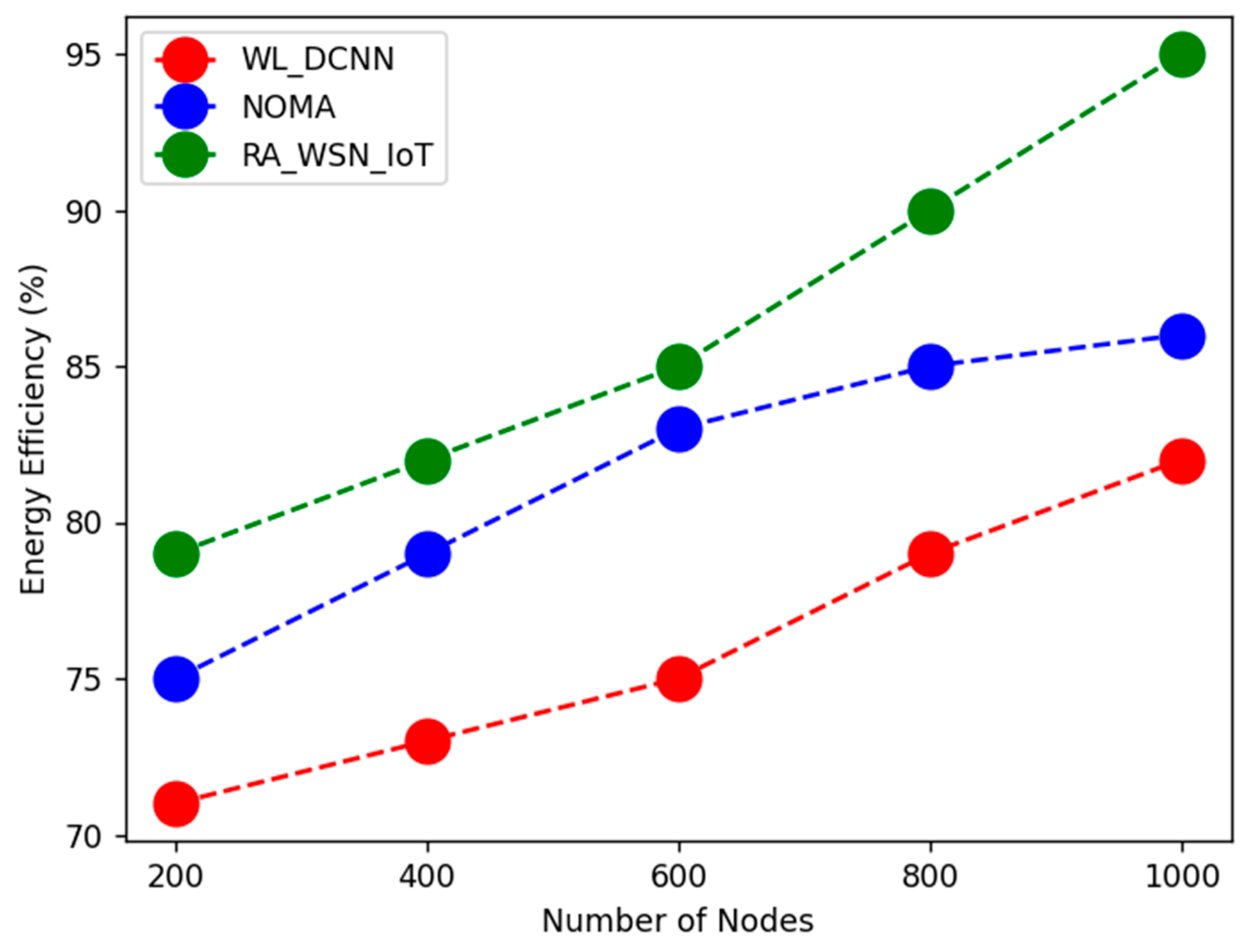 Electronics 11 02071 g002 550